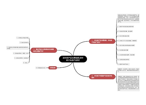农村房产证办理流程,农村房子有房产证吗?