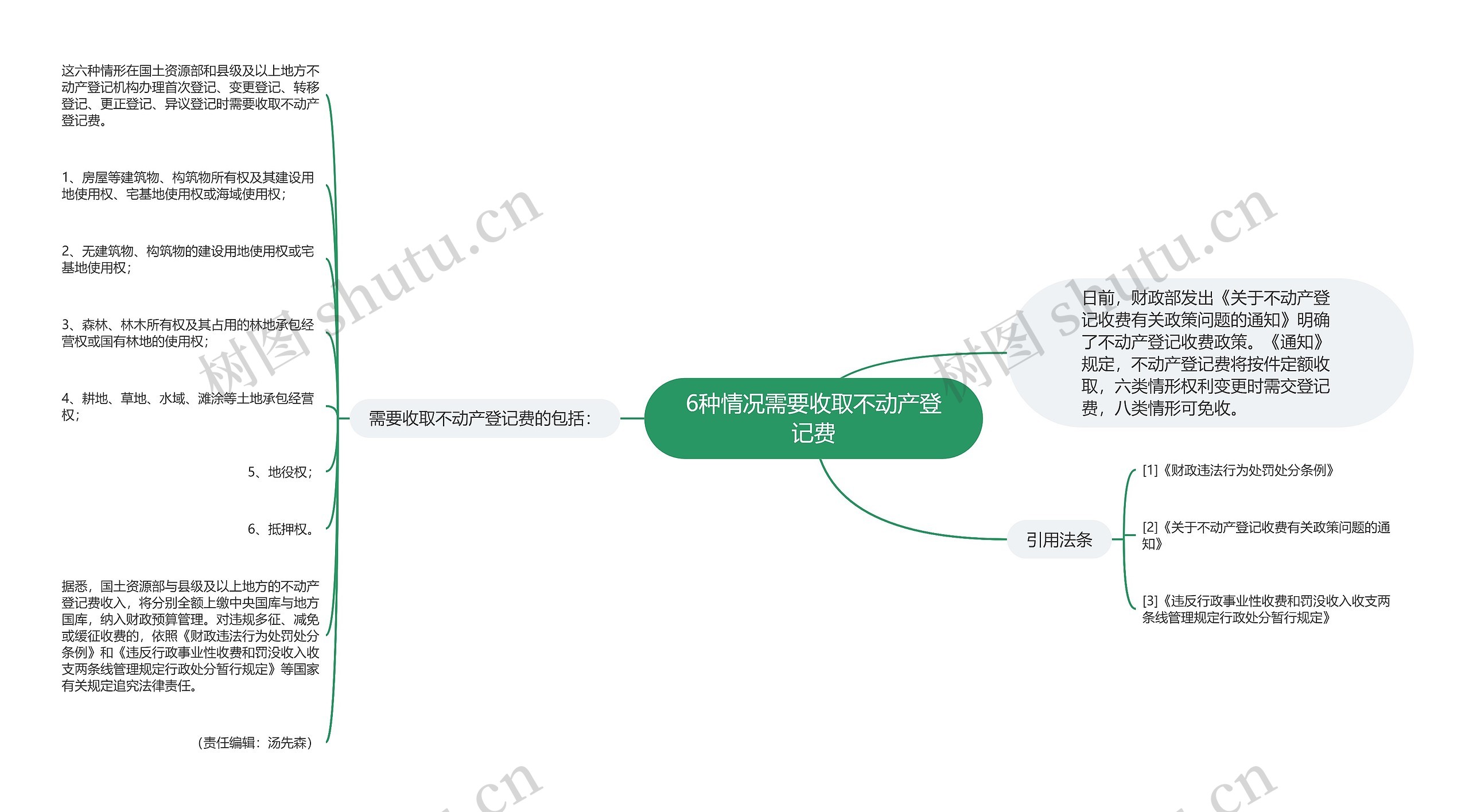 6种情况需要收取不动产登记费思维导图