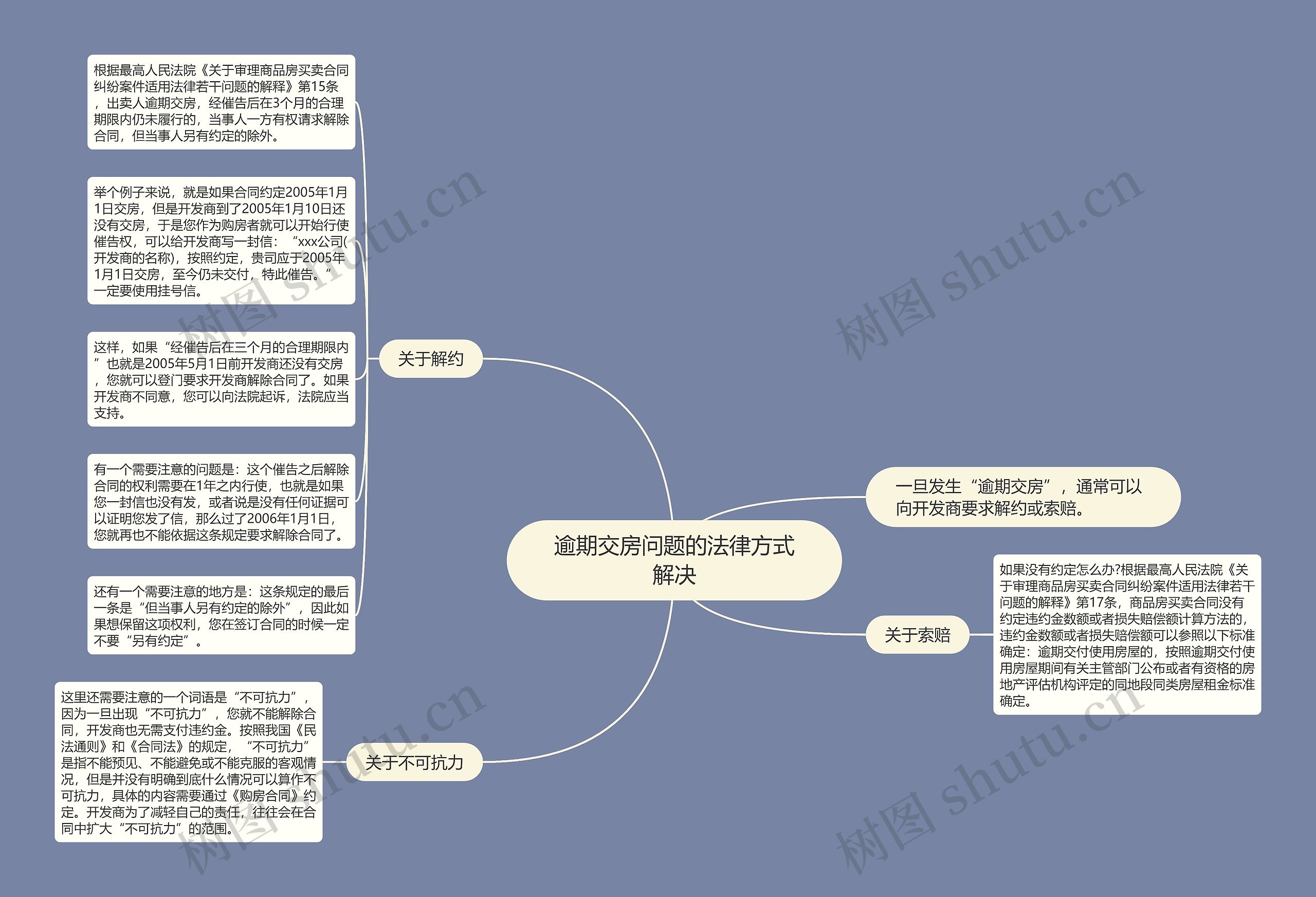 逾期交房问题的法律方式解决