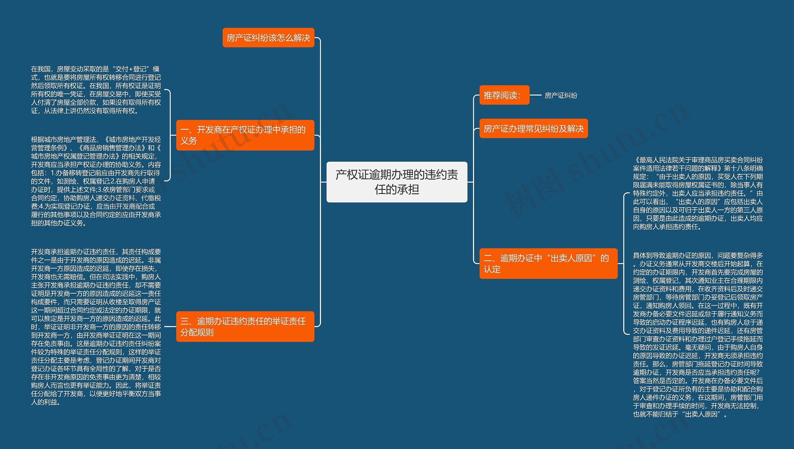 产权证逾期办理的违约责任的承担 产权证逾期办理的违约责任的承担