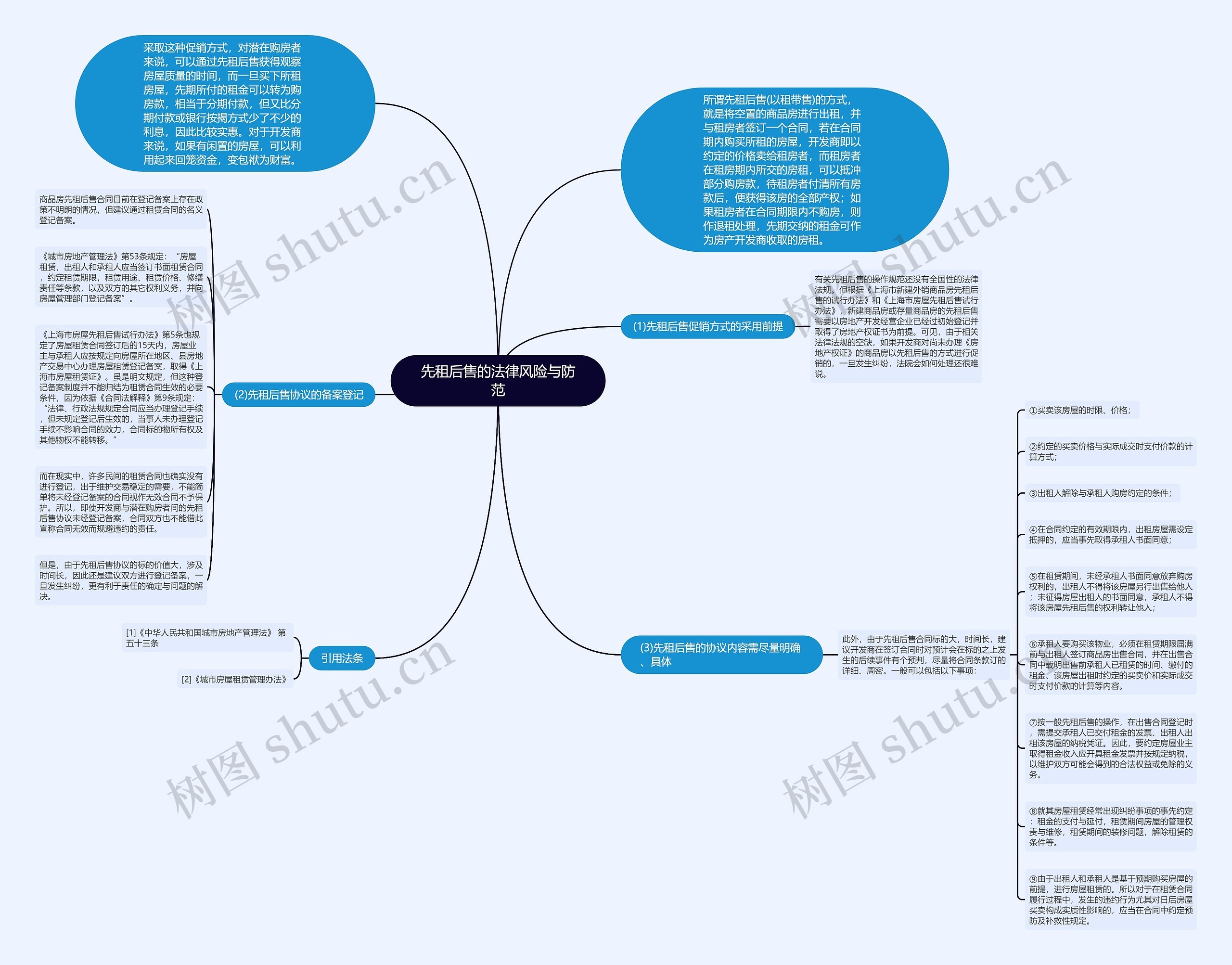 先租后售的法律风险与防范思维导图