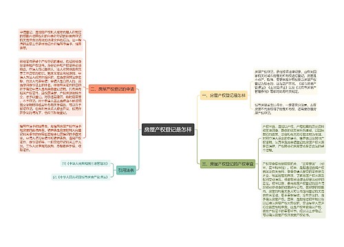 房屋产权登记是怎样