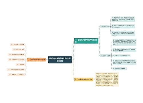 银行房产抵押贷款条件是如何的