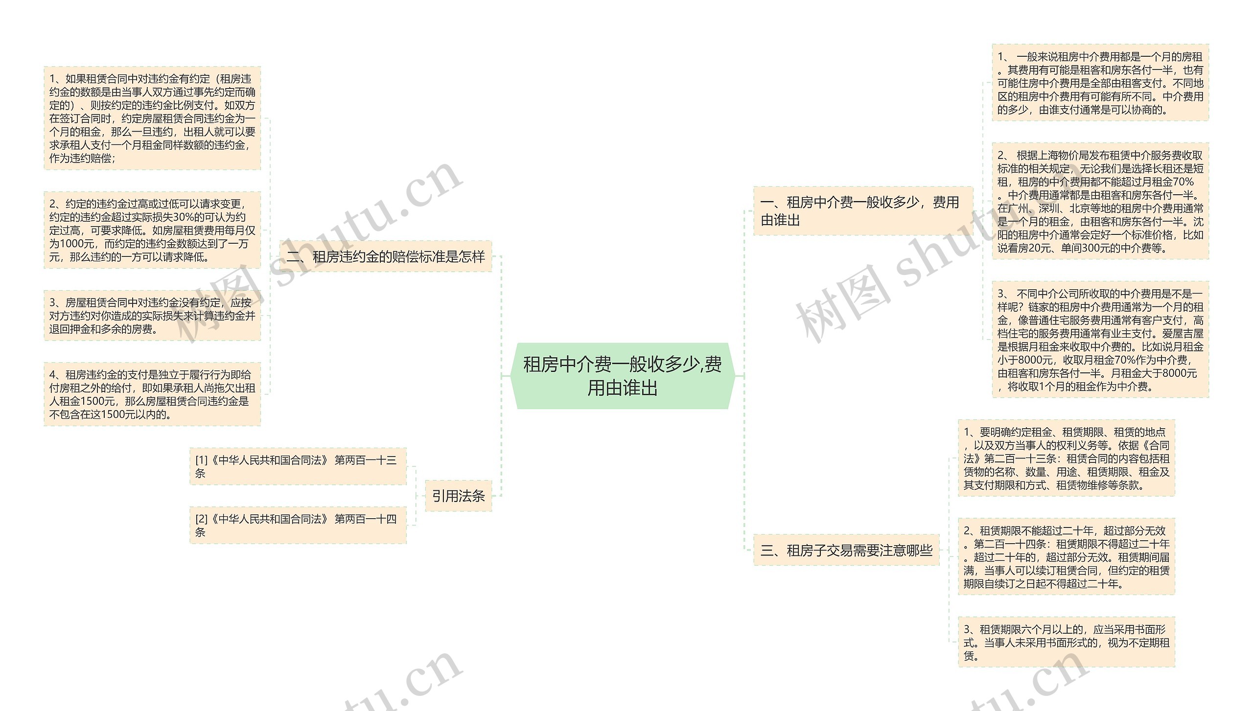 租房中介费一般收多少,费用由谁出思维导图