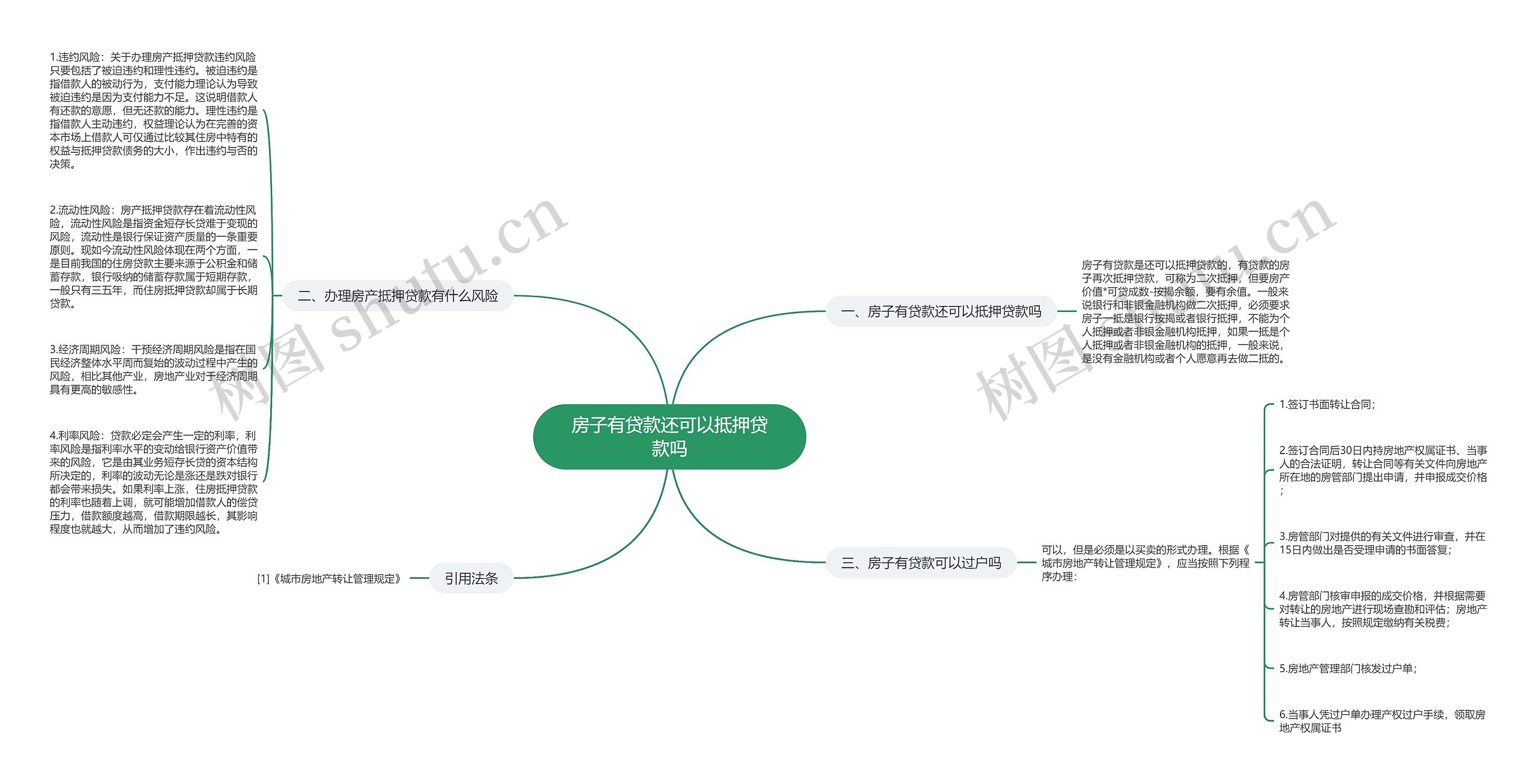 房子有贷款还可以抵押贷款吗