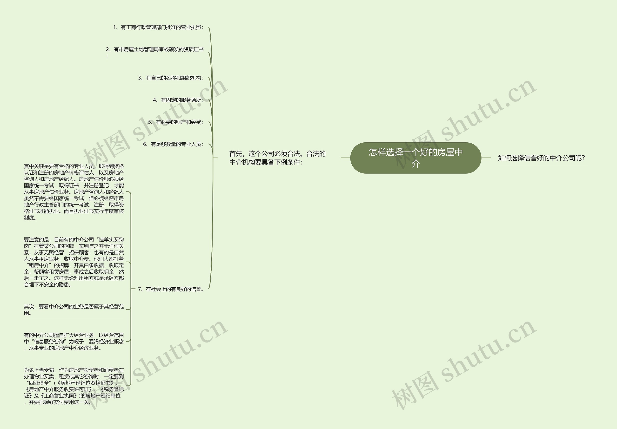 怎样选择一个好的房屋中介思维导图