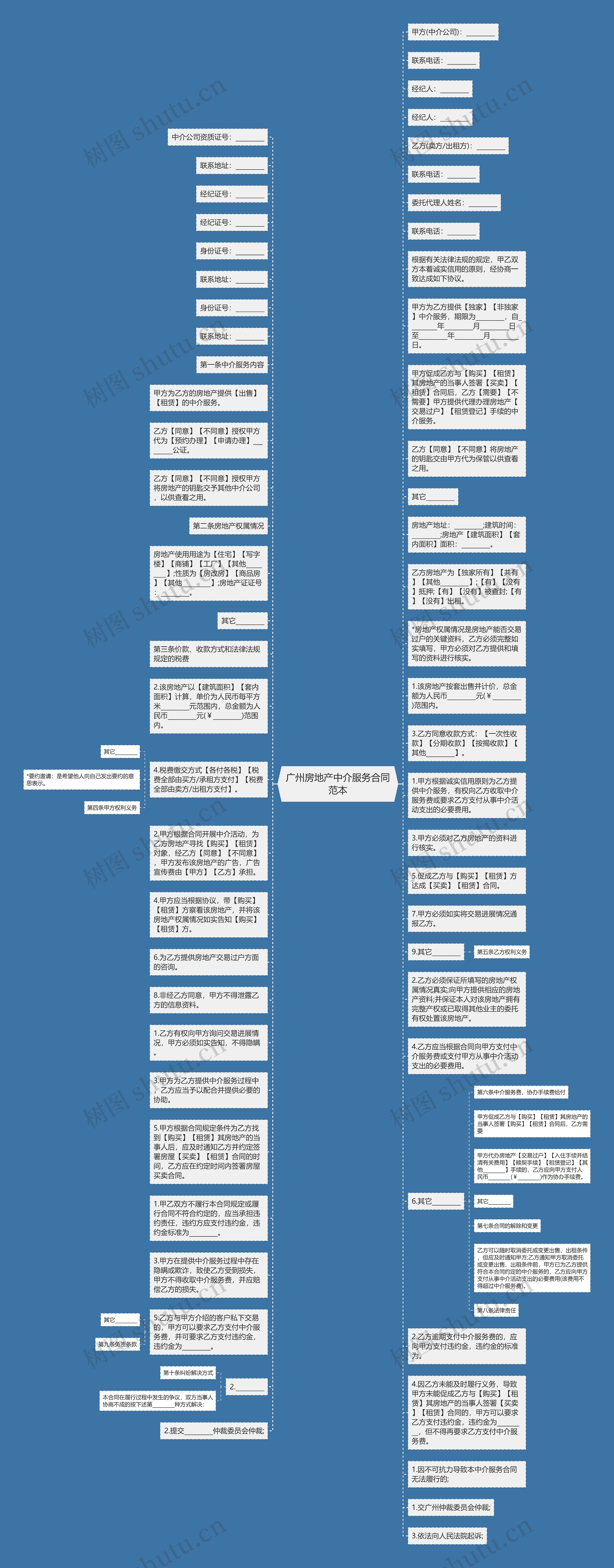 广州房地产中介服务合同范本思维导图