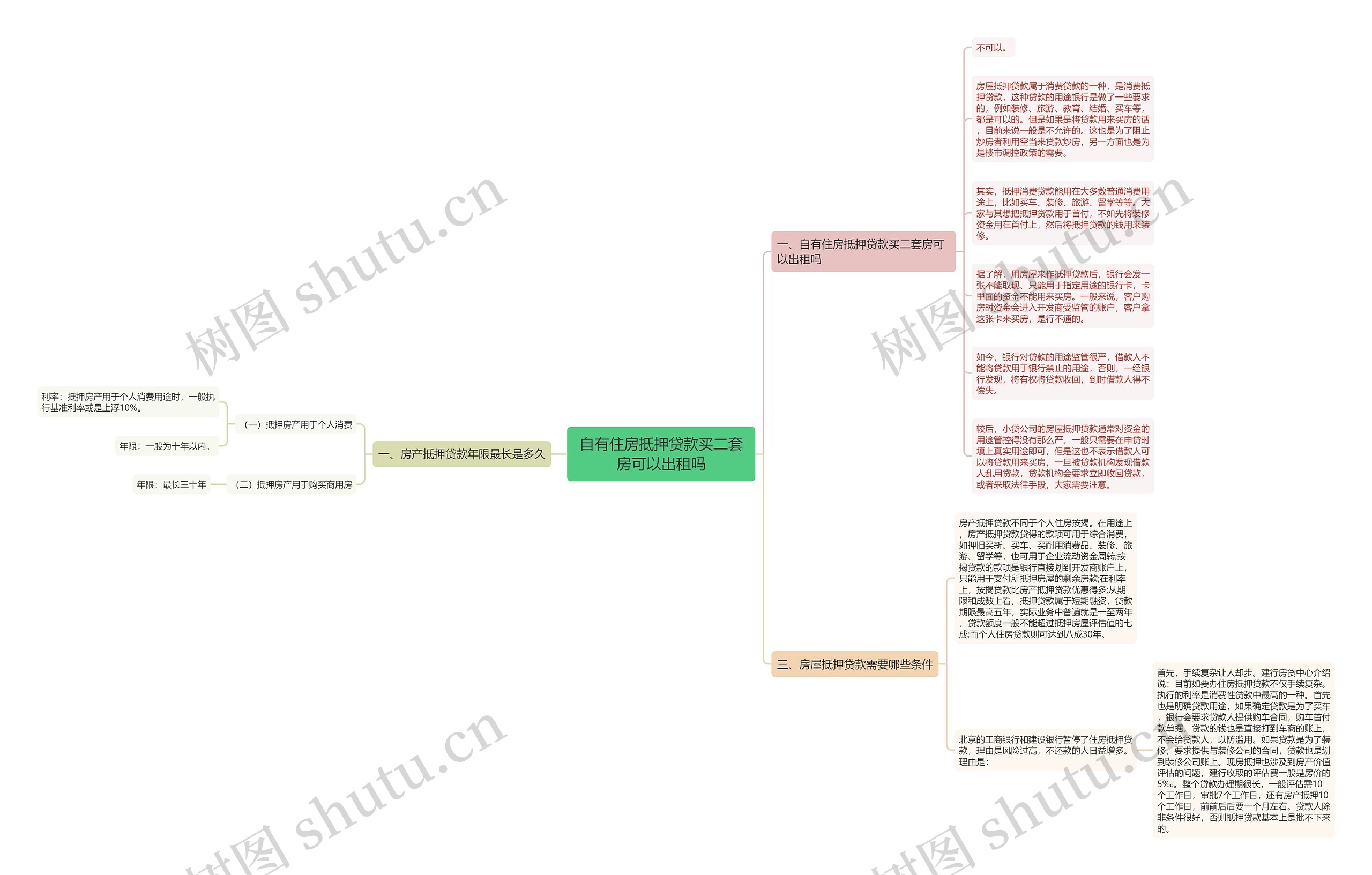 自有住房抵押贷款买二套房可以出租吗 自有住房抵押贷款买二套房可以出租吗