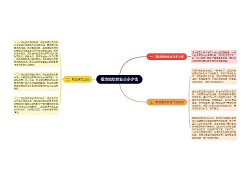 摆地摊给物业交多少钱