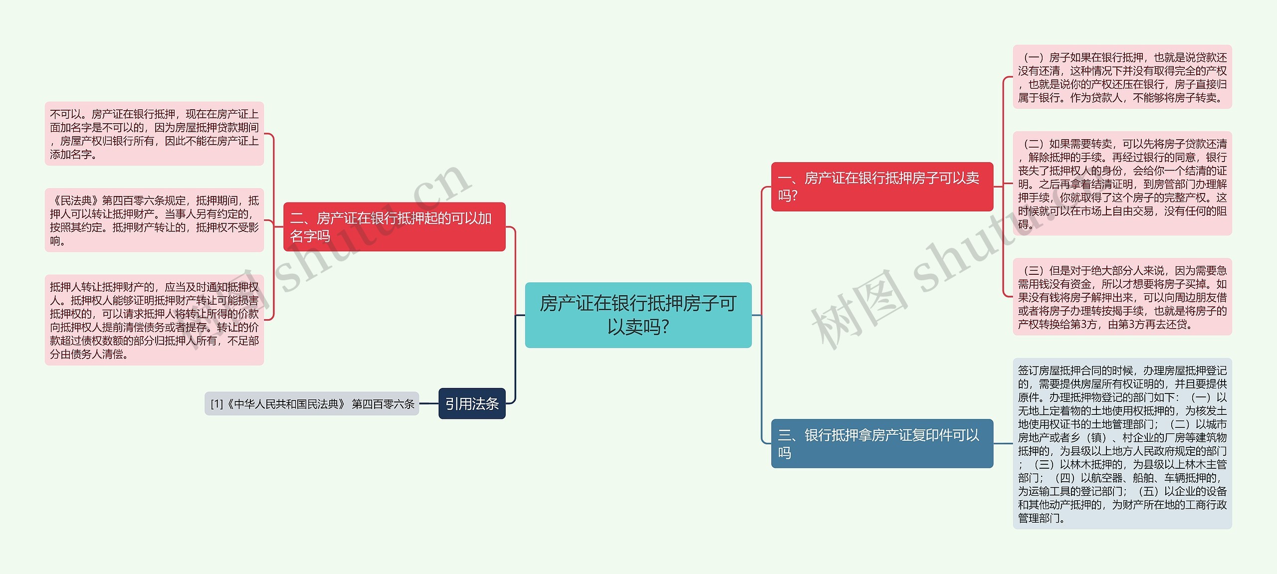 房产证在银行抵押房子可以卖吗?思维导图