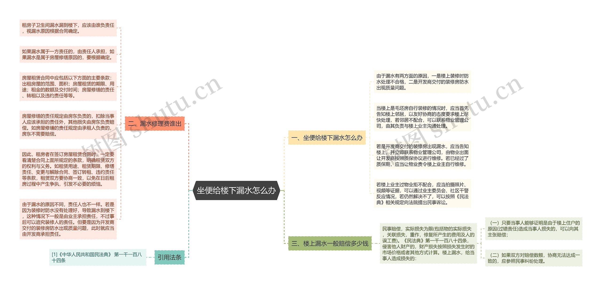 坐便给楼下漏水怎么办