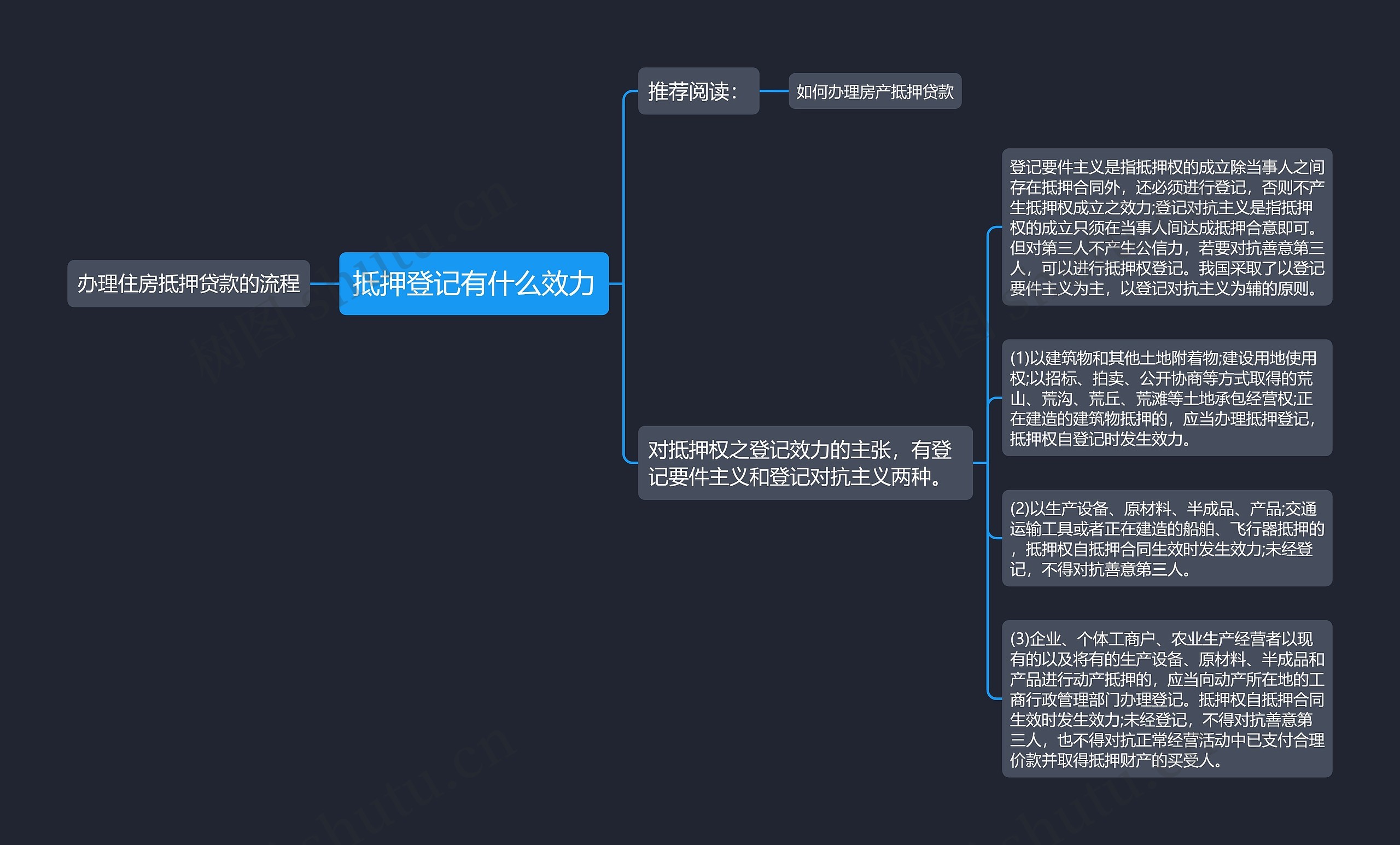 抵押登记有什么效力