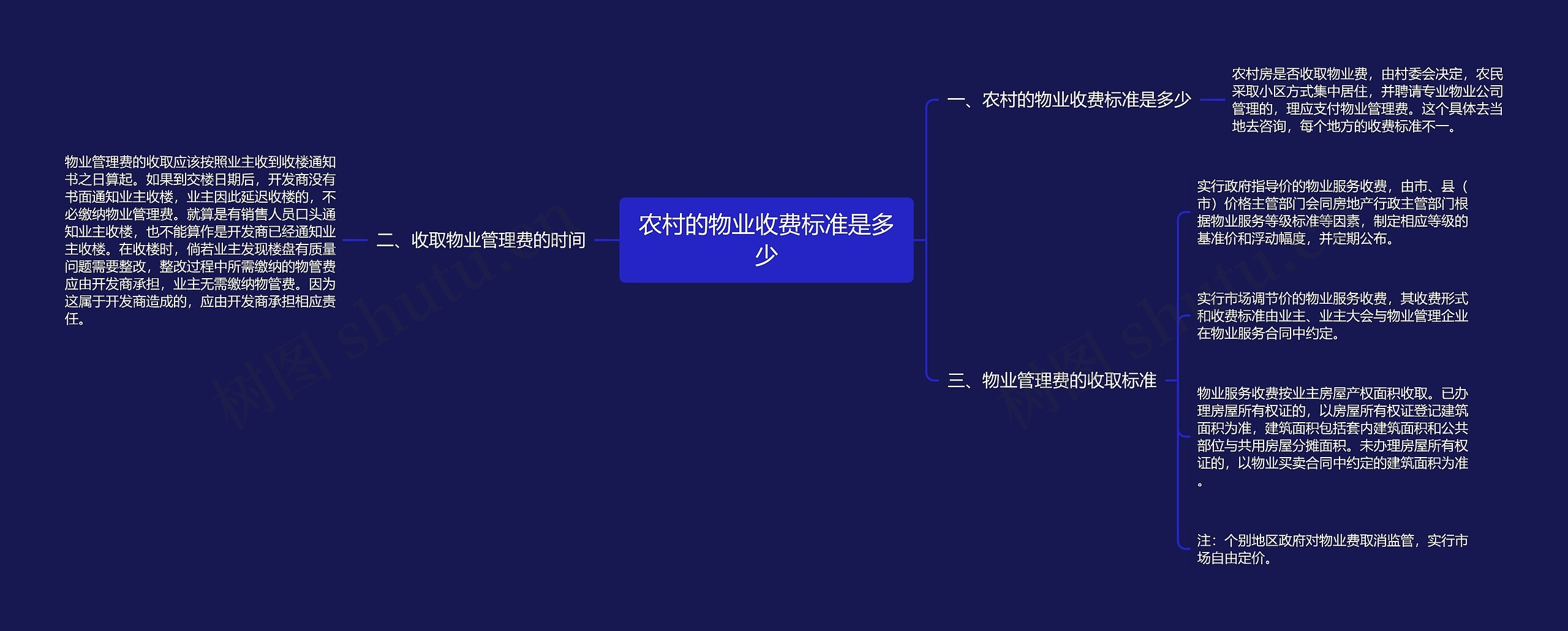 农村的物业收费标准是多少 农村的物业收费标准是多少