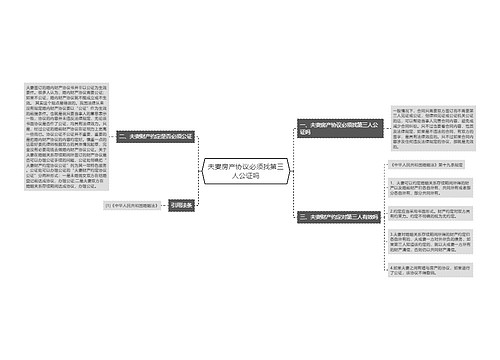 夫妻房产协议必须找第三人公证吗