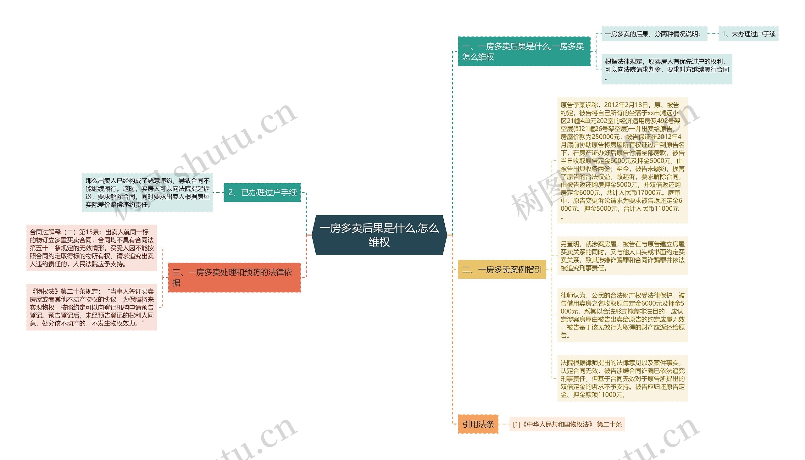 一房多卖后果是什么,怎么维权