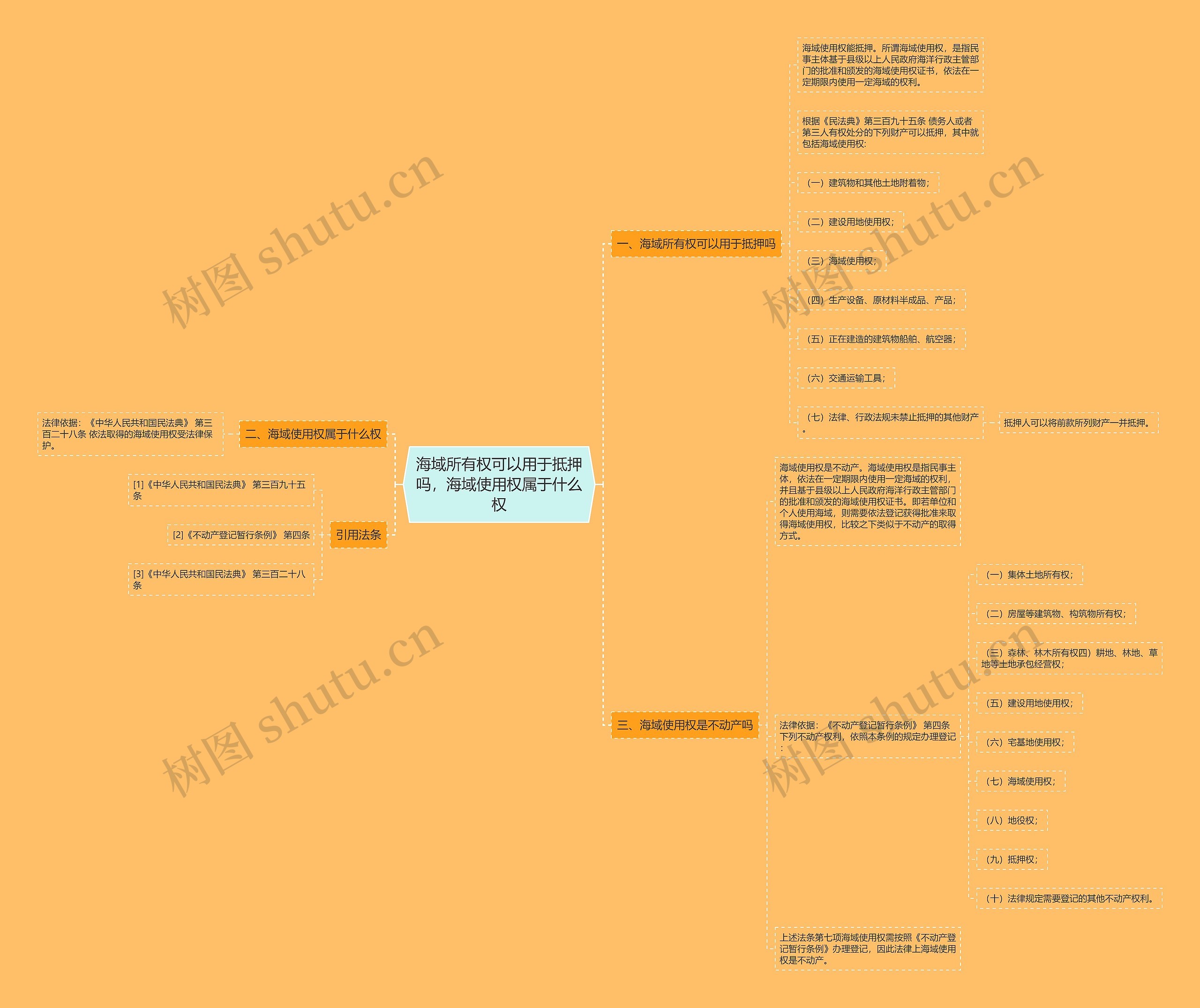 海域所有权可以用于抵押吗，海域使用权属于什么权思维导图