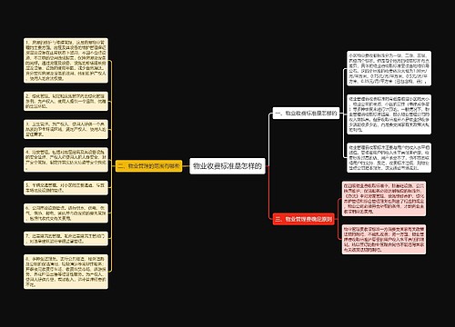 物业收费标准是怎样的