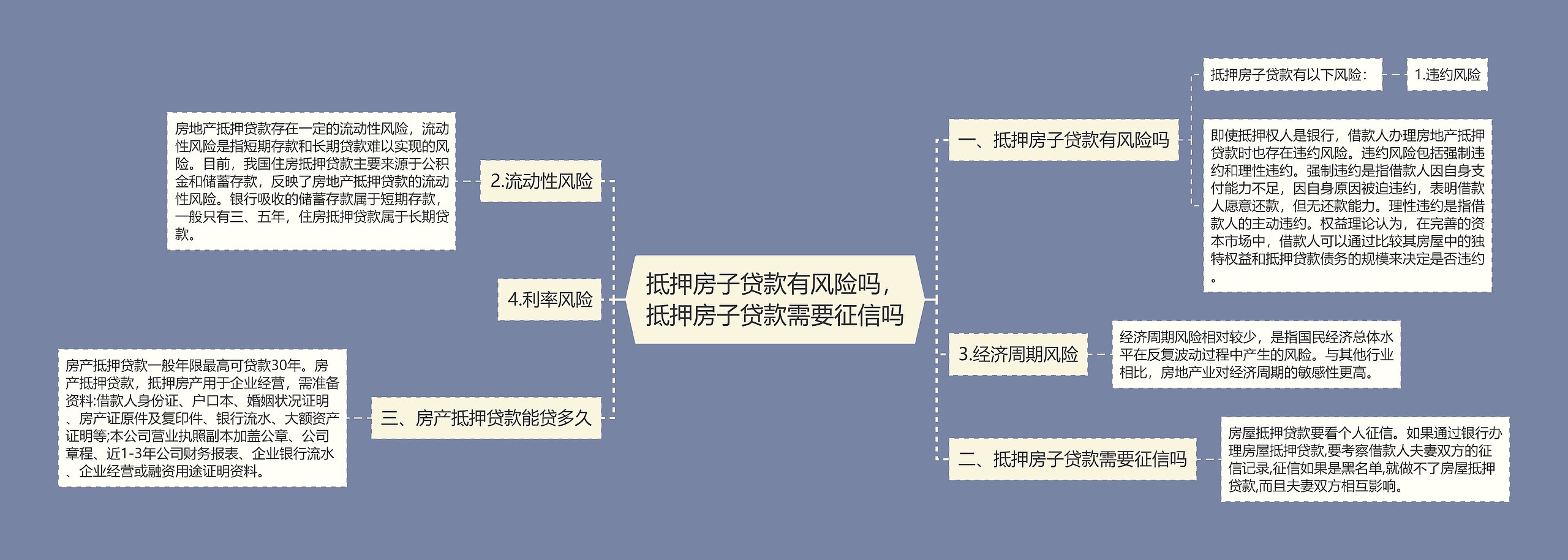 抵押房子贷款有风险吗，抵押房子贷款需要征信吗思维导图