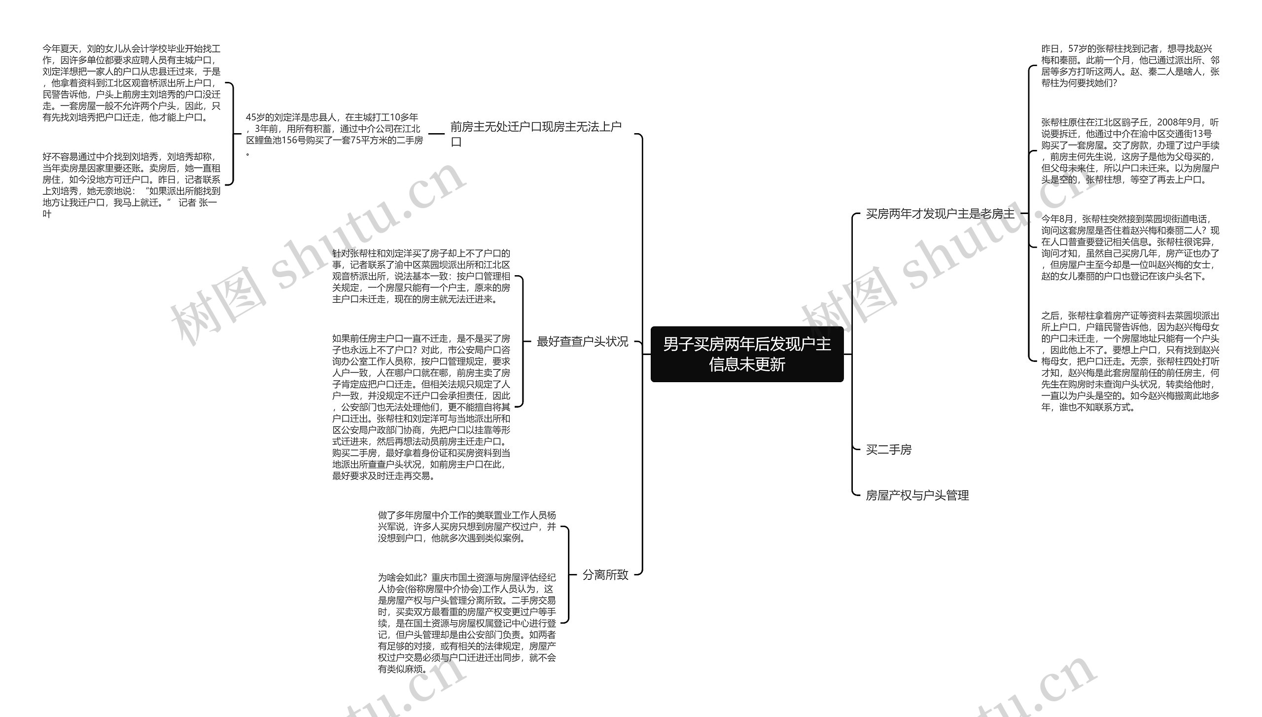 男子买房两年后发现户主信息未更新思维导图