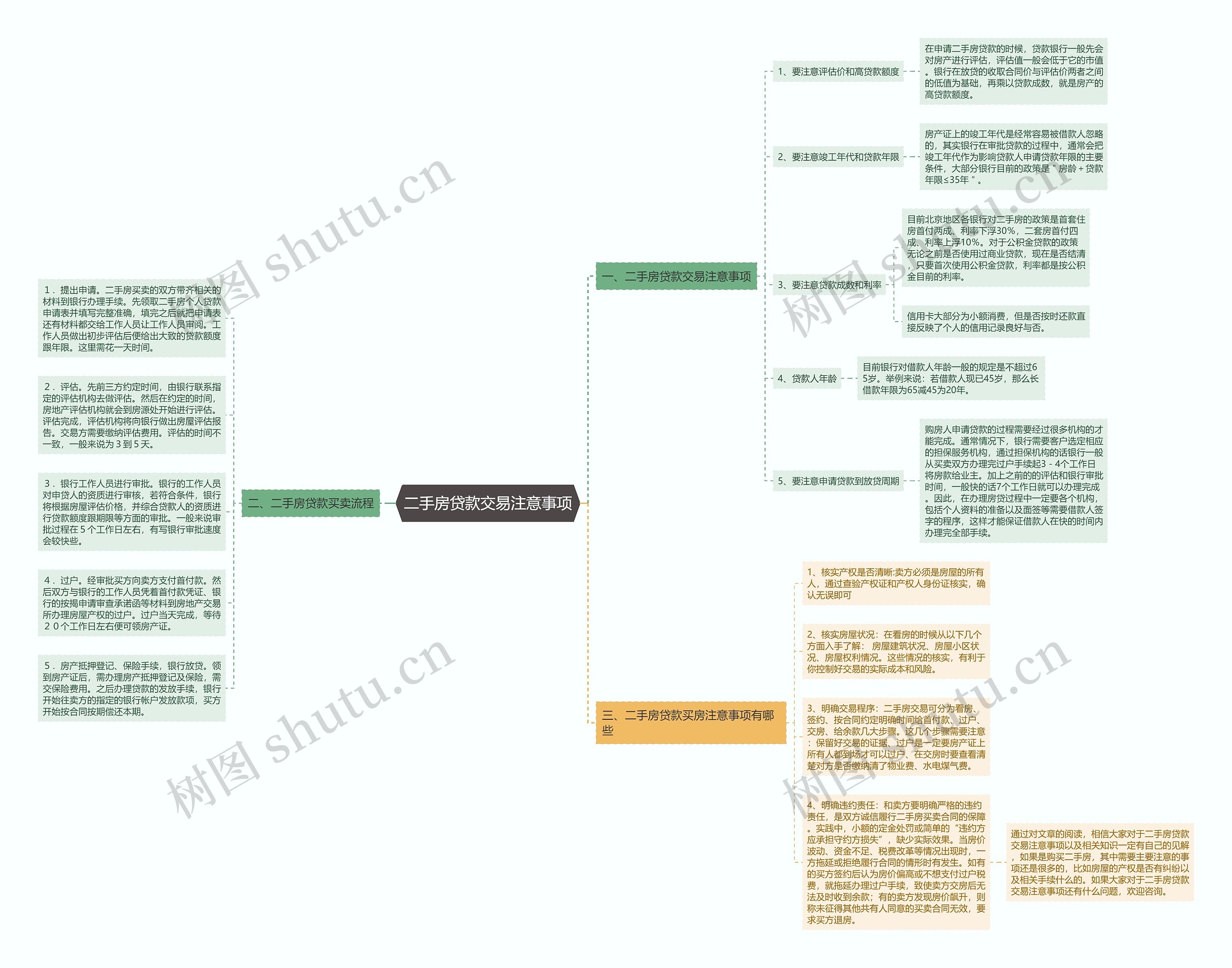 二手房贷款交易注意事项思维导图