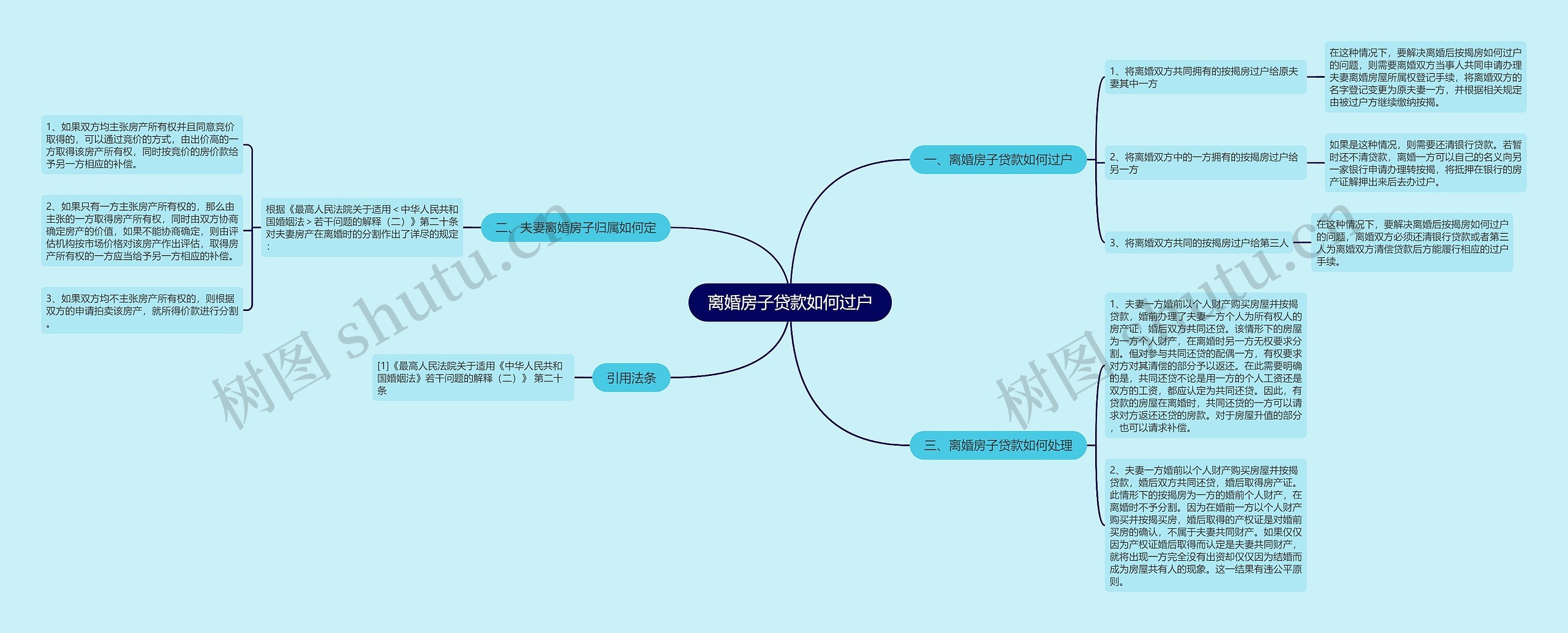 离婚房子贷款如何过户