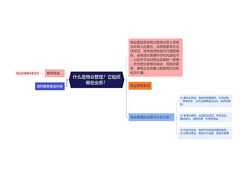 什么是物业管理？它包括哪些业务？