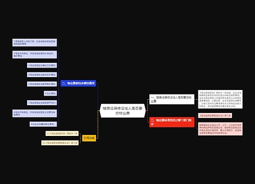 楼房没装修没住人是否要交物业费