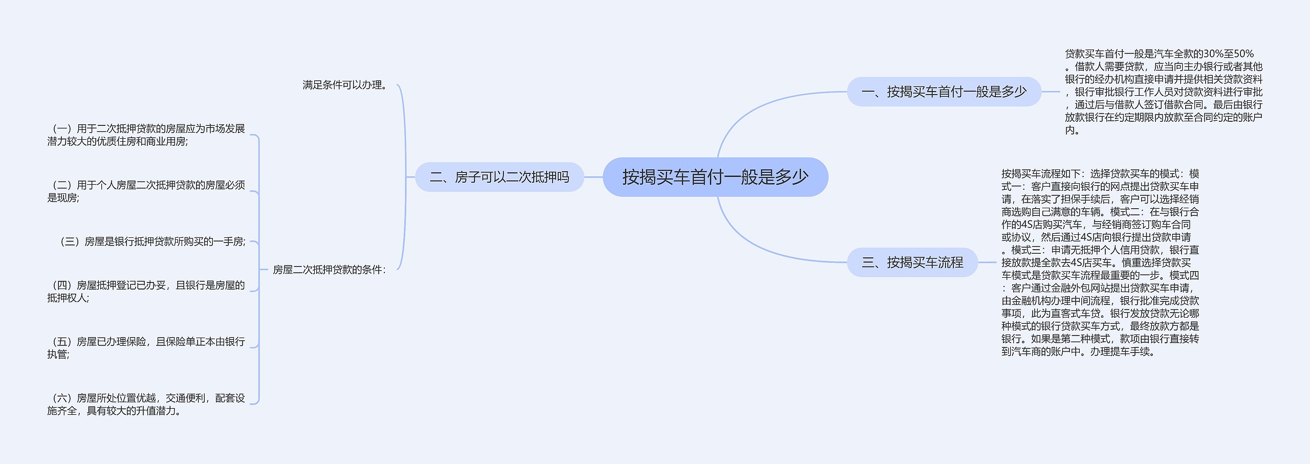 按揭买车首付一般是多少