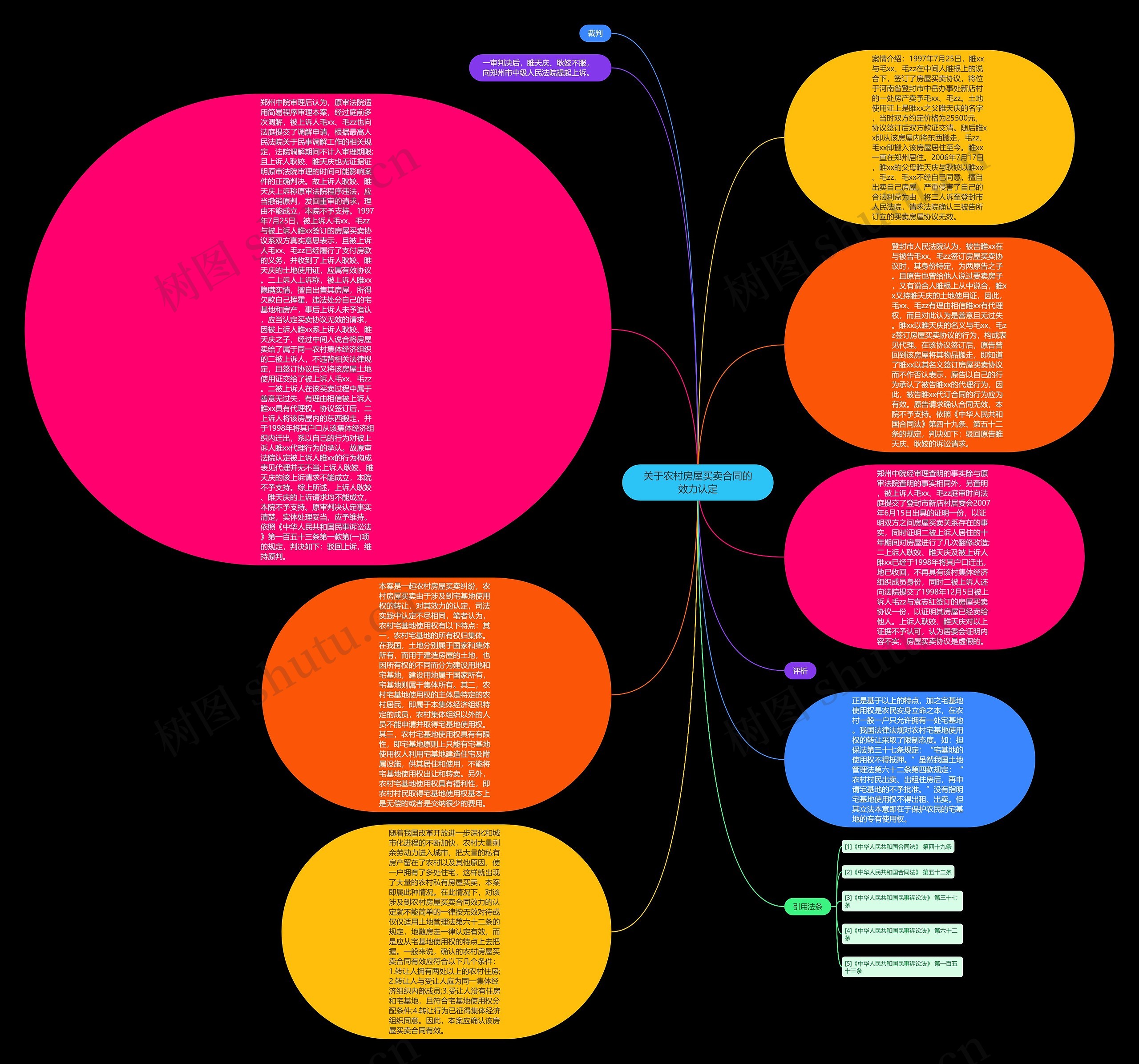 关于农村房屋买卖合同的效力认定思维导图