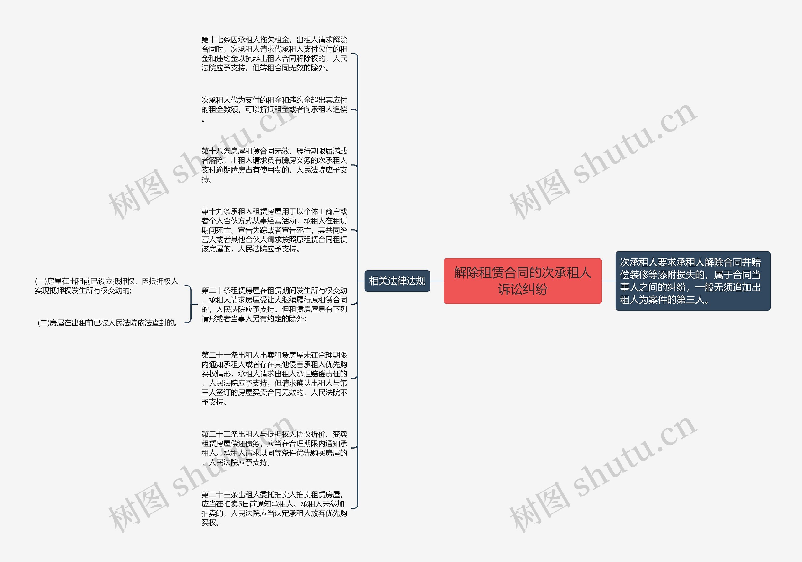 解除租赁合同的次承租人诉讼纠纷