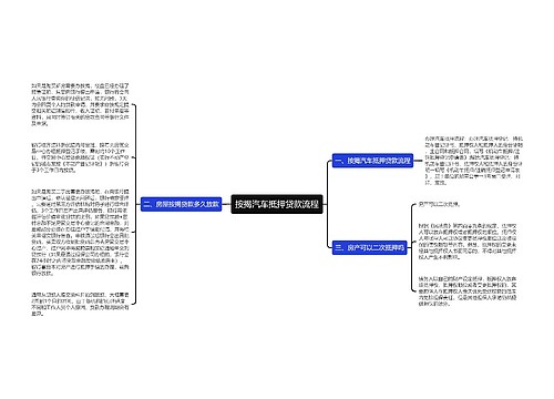 按揭汽车抵押贷款流程