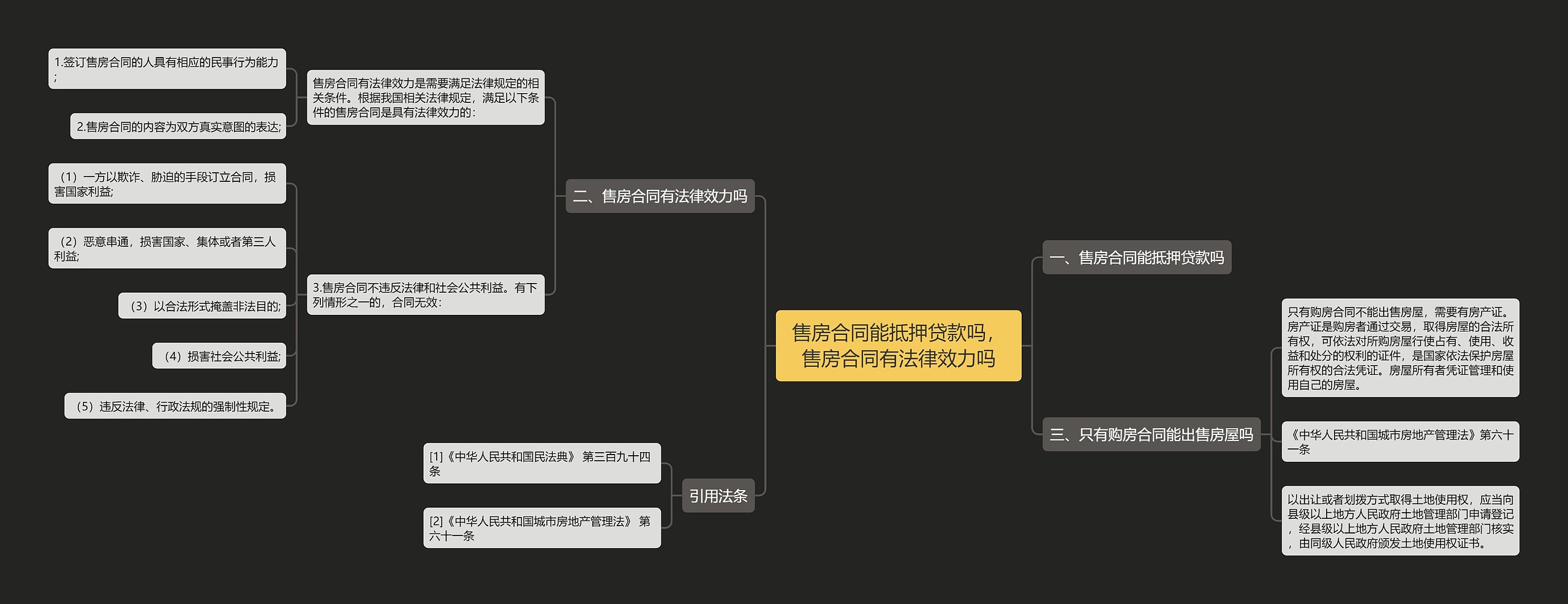 售房合同能抵押贷款吗，售房合同有法律效力吗思维导图