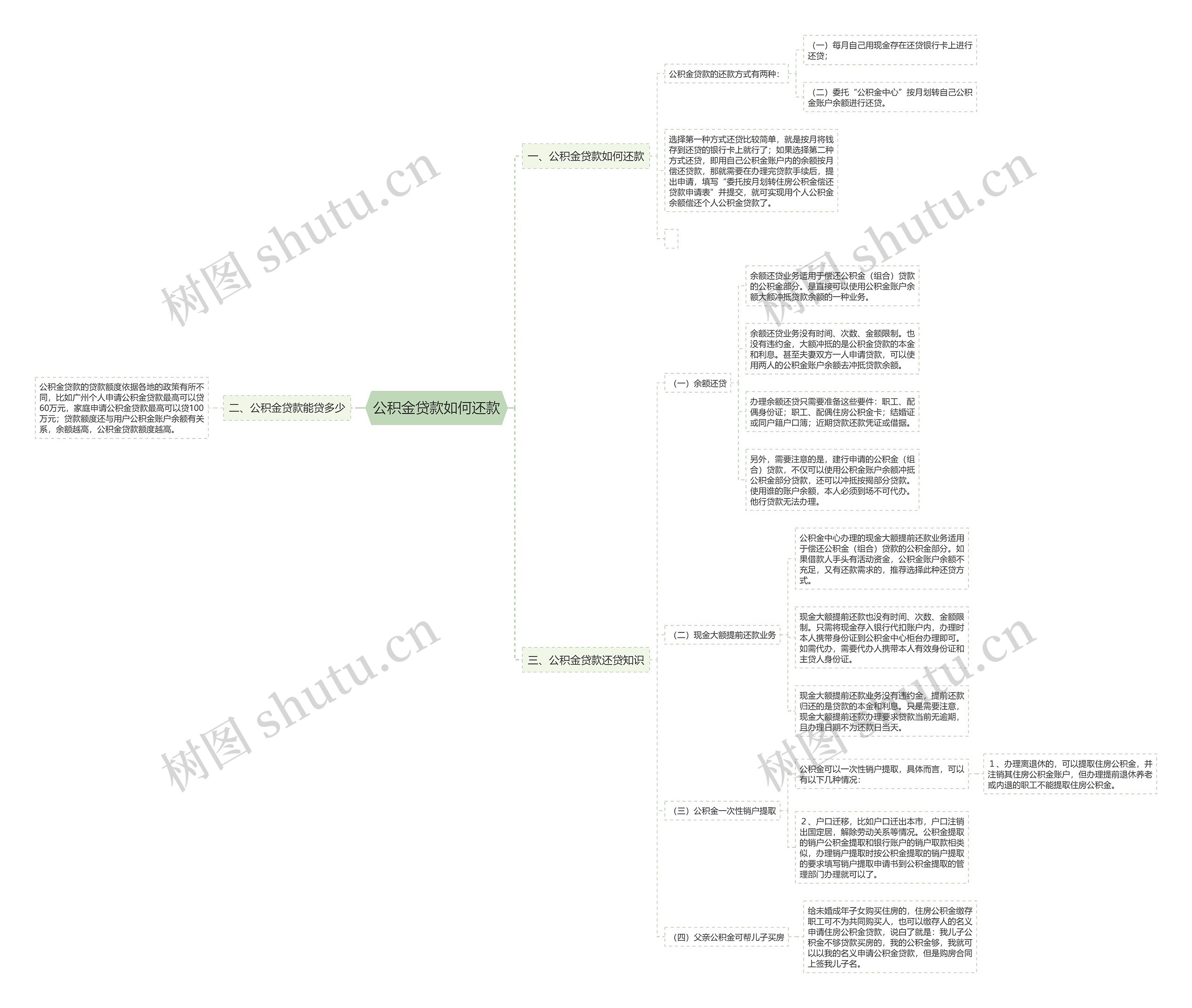 公积金贷款如何还款思维导图