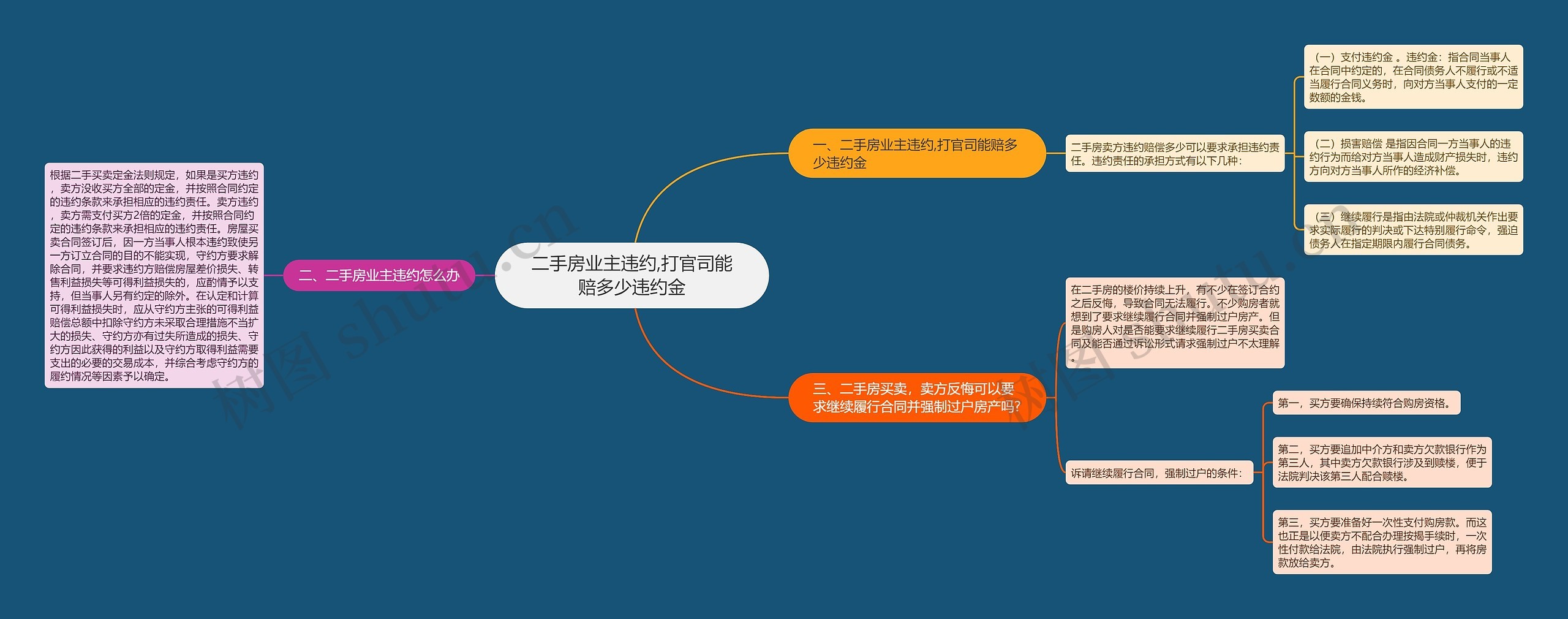 二手房业主违约,打官司能赔多少违约金