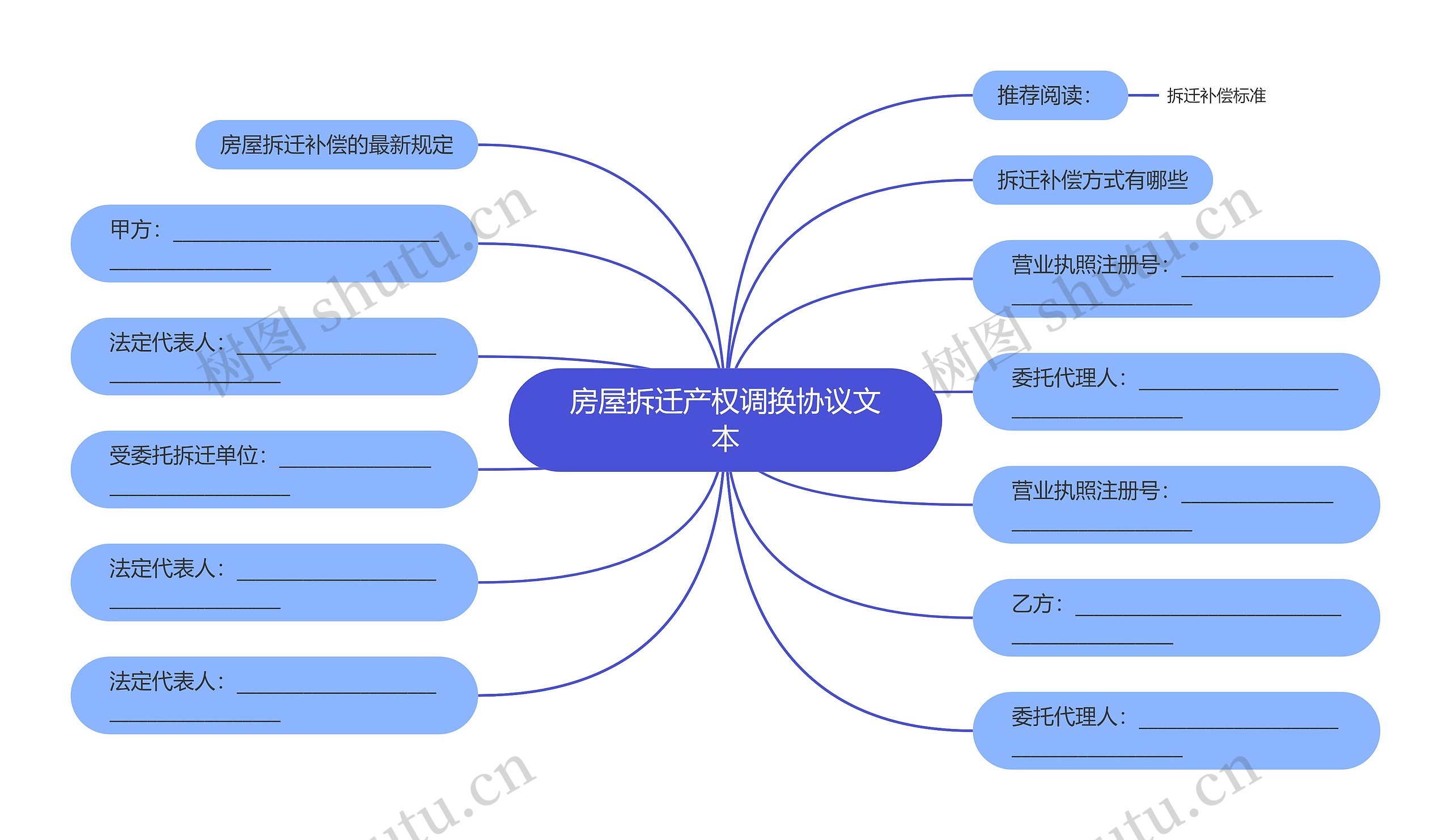 房屋拆迁产权调换协议文本思维导图