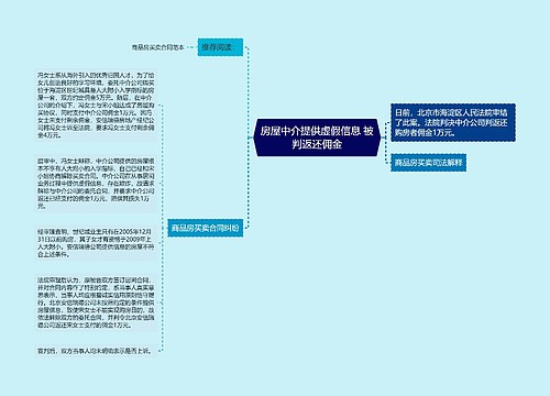 房屋中介提供虚假信息 被判返还佣金