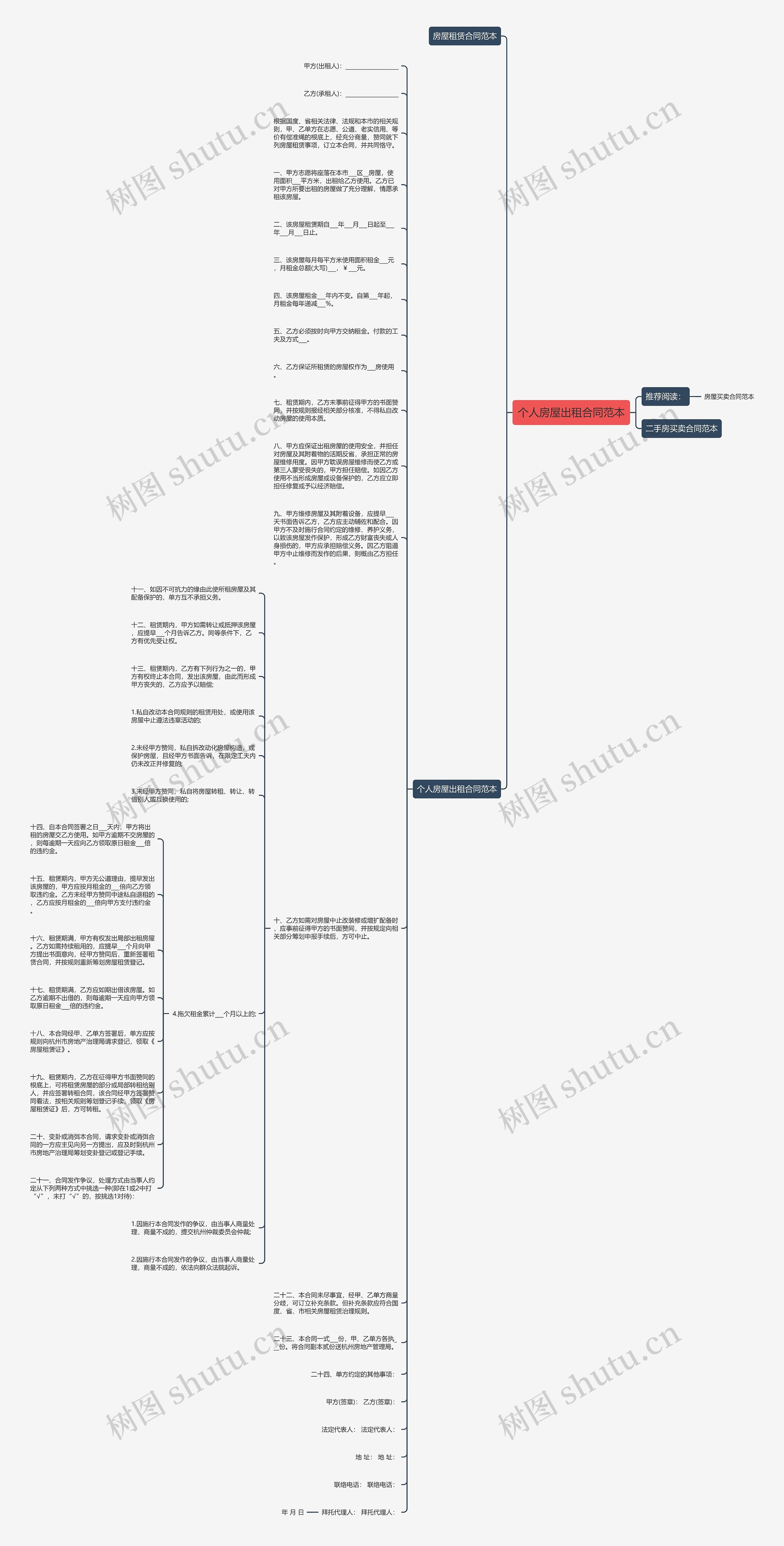 个人房屋出租合同范本思维导图