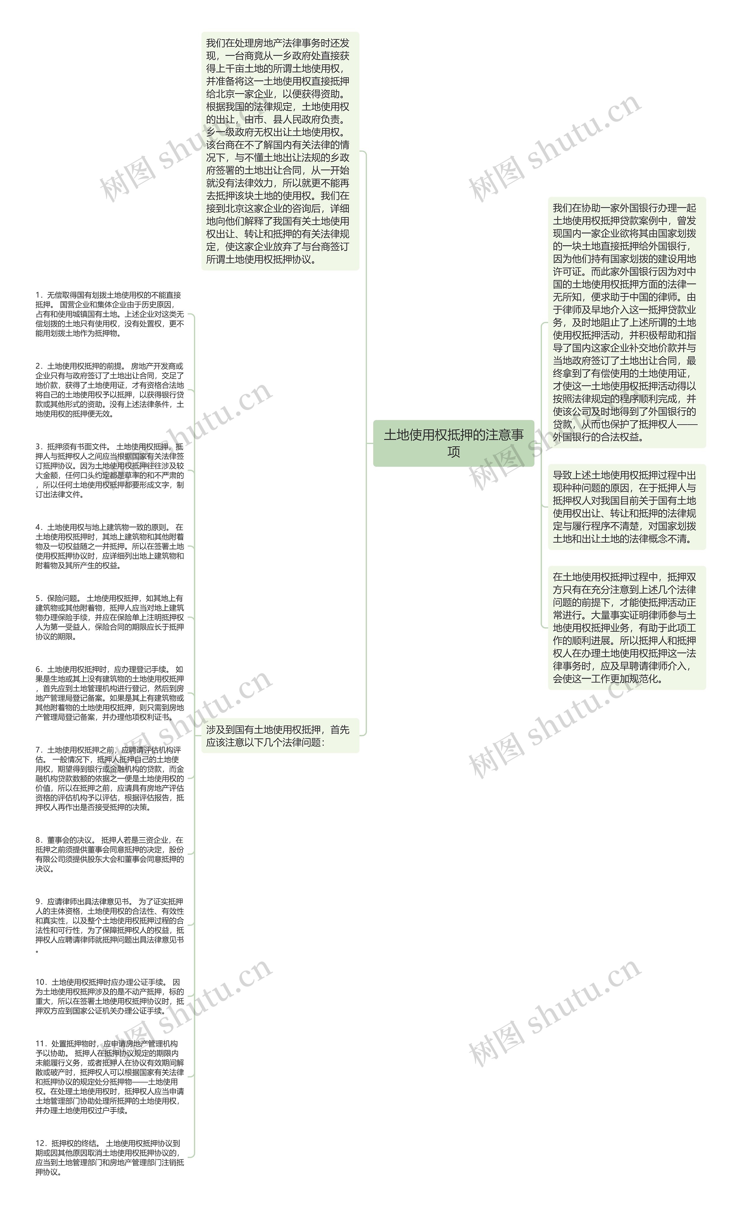 土地使用权抵押的注意事项思维导图