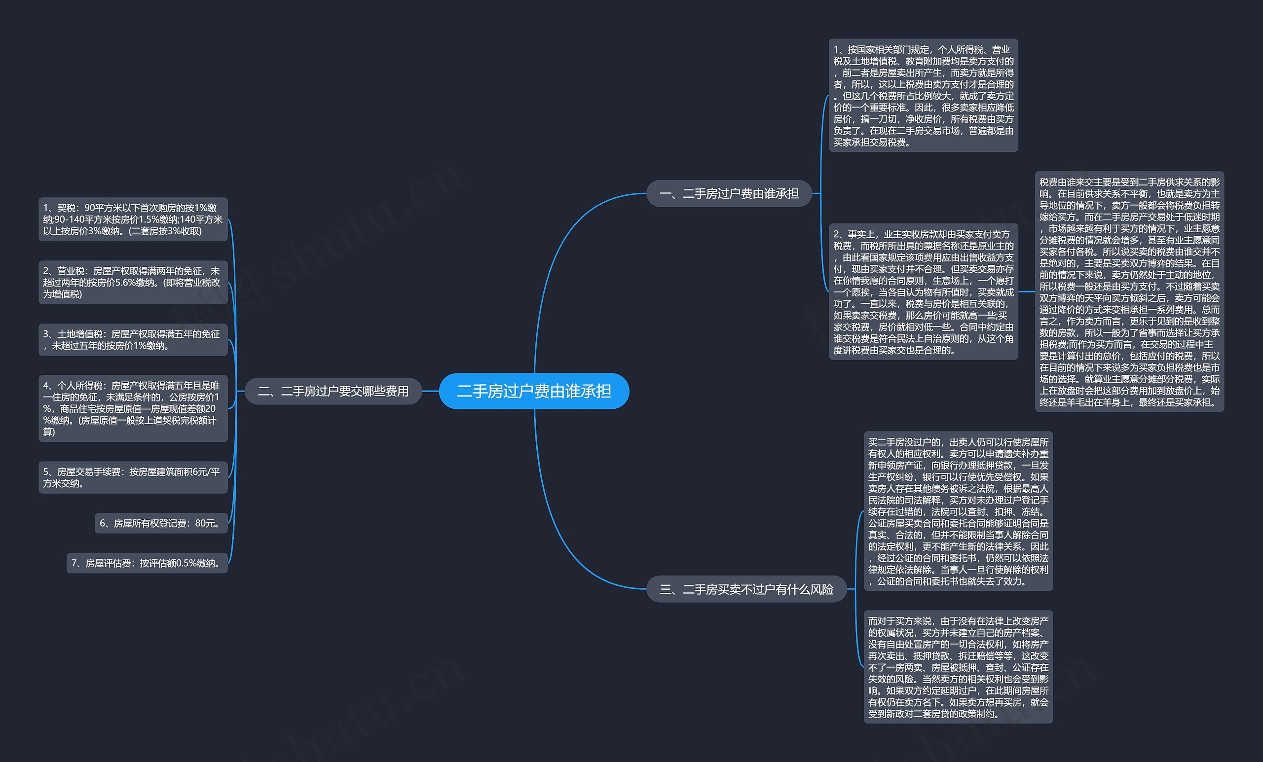 二手房过户费由谁承担思维导图