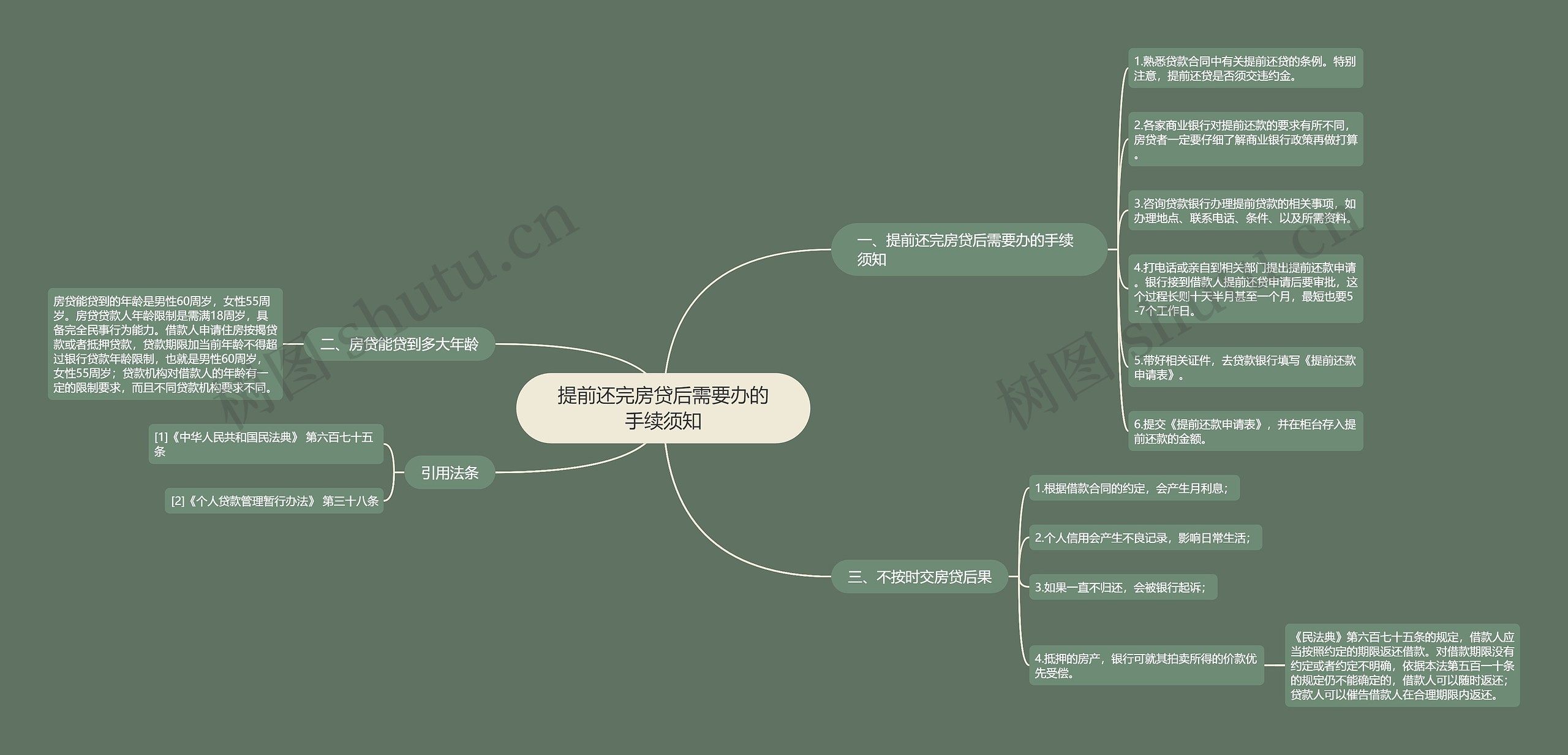 提前还完房贷后需要办的手续须知