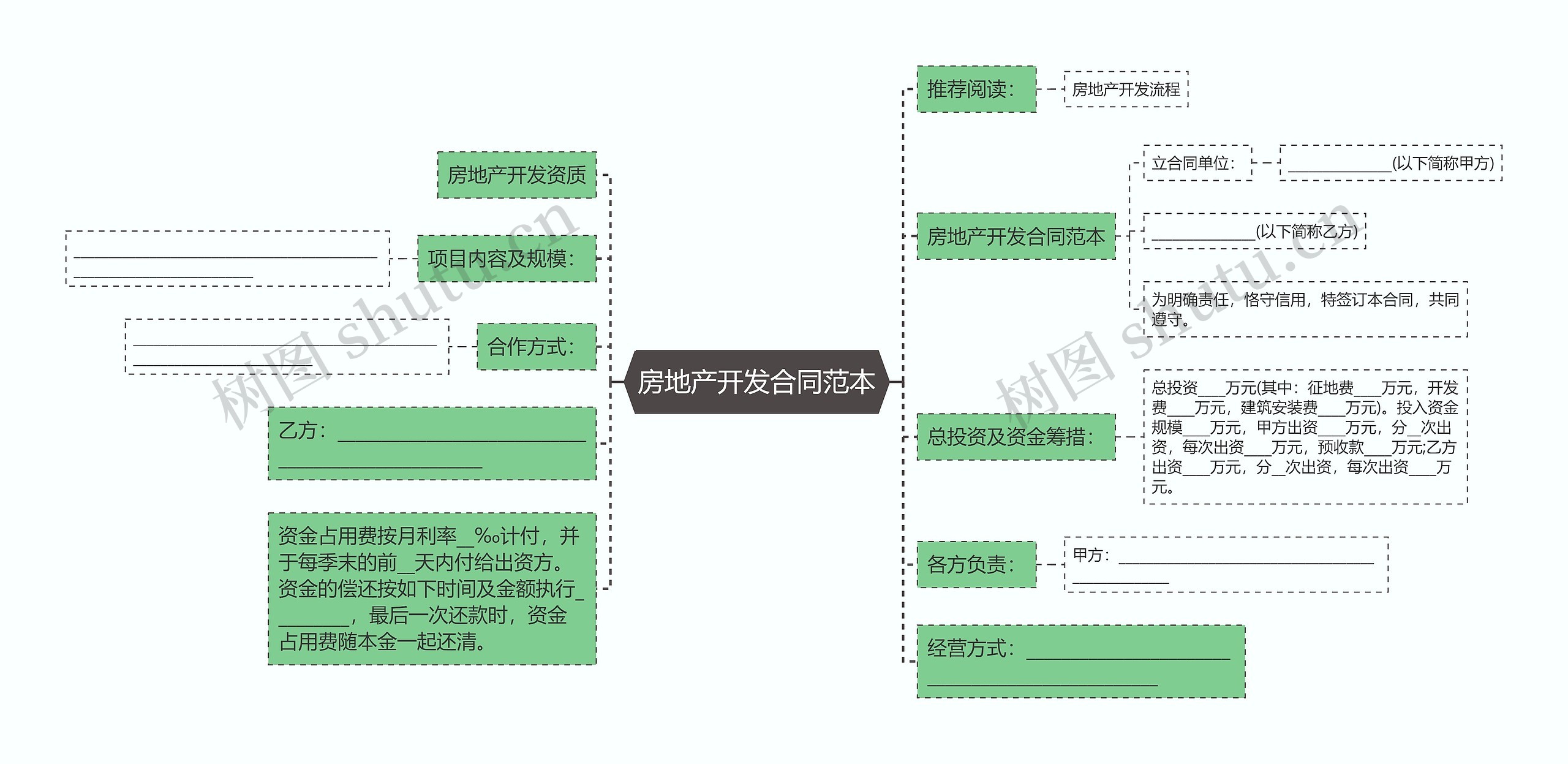 房地产开发合同范本思维导图