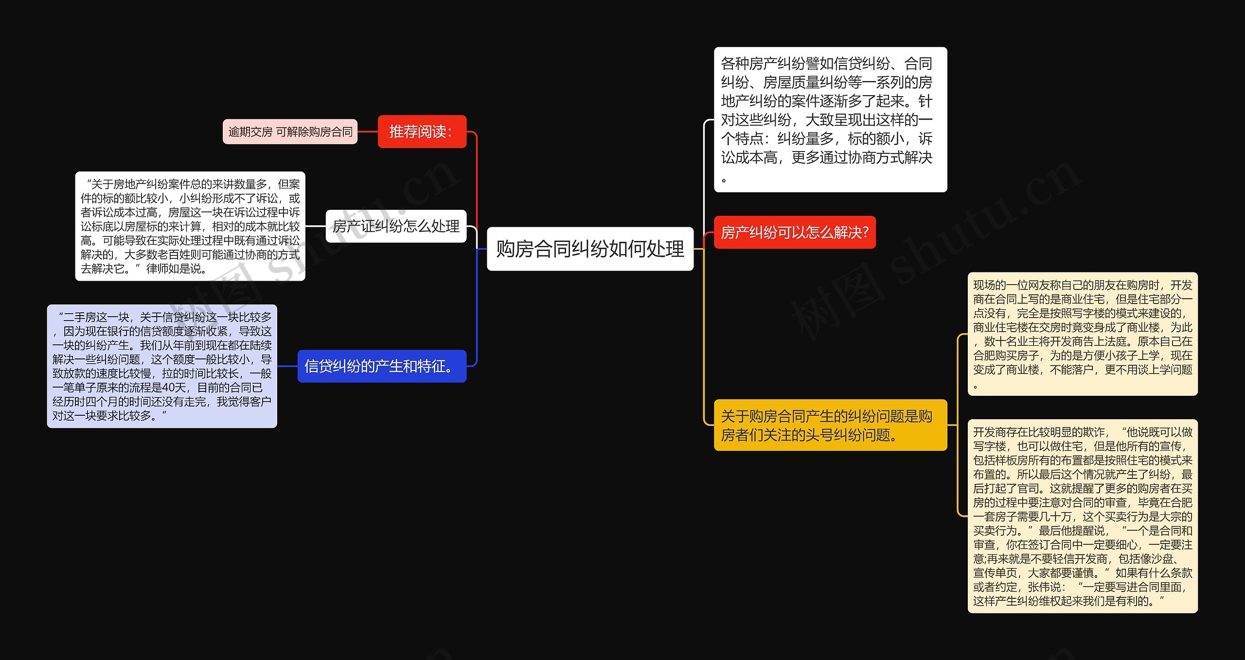 购房合同纠纷如何处理