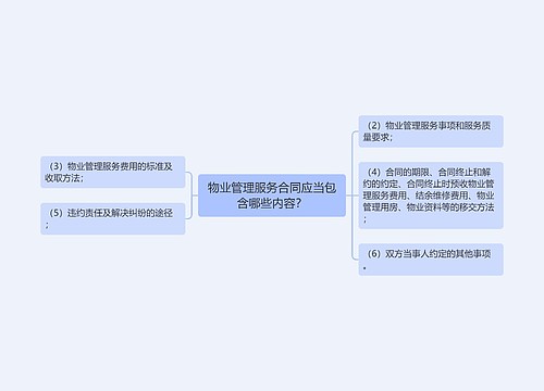 物业管理服务合同应当包含哪些内容？