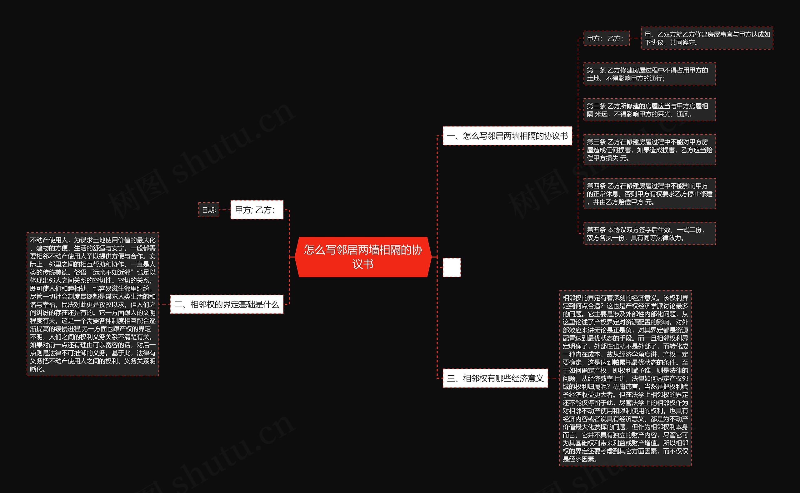 怎么写邻居两墙相隔的协议书思维导图