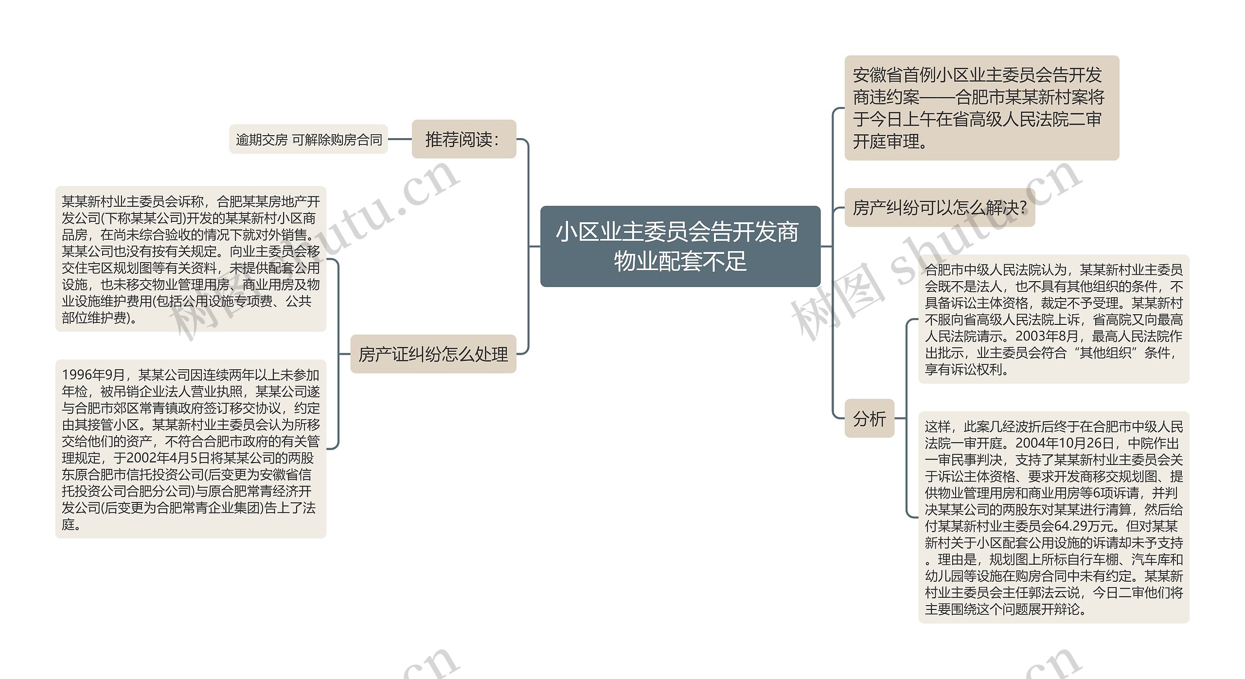 小区业主委员会告开发商 物业配套不足思维导图