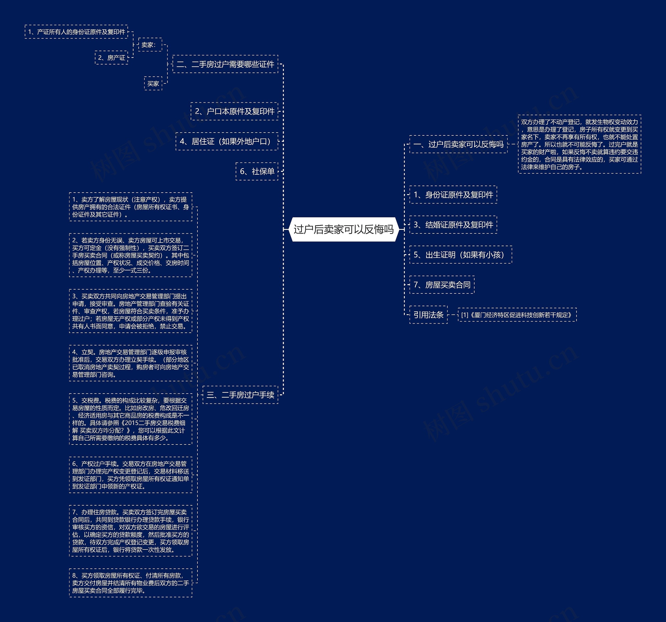 过户后卖家可以反悔吗思维导图