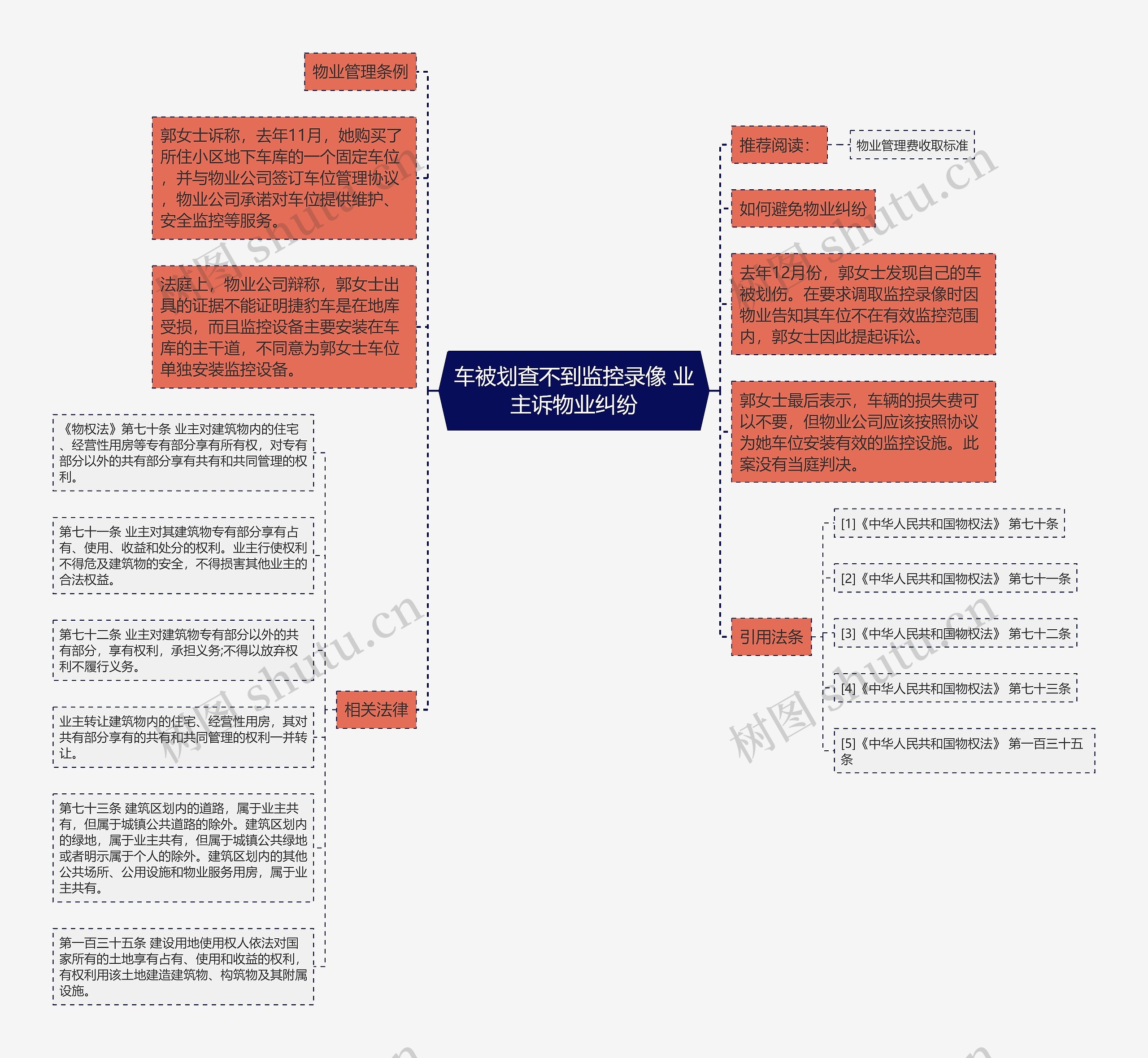 车被划查不到监控录像 业主诉物业纠纷