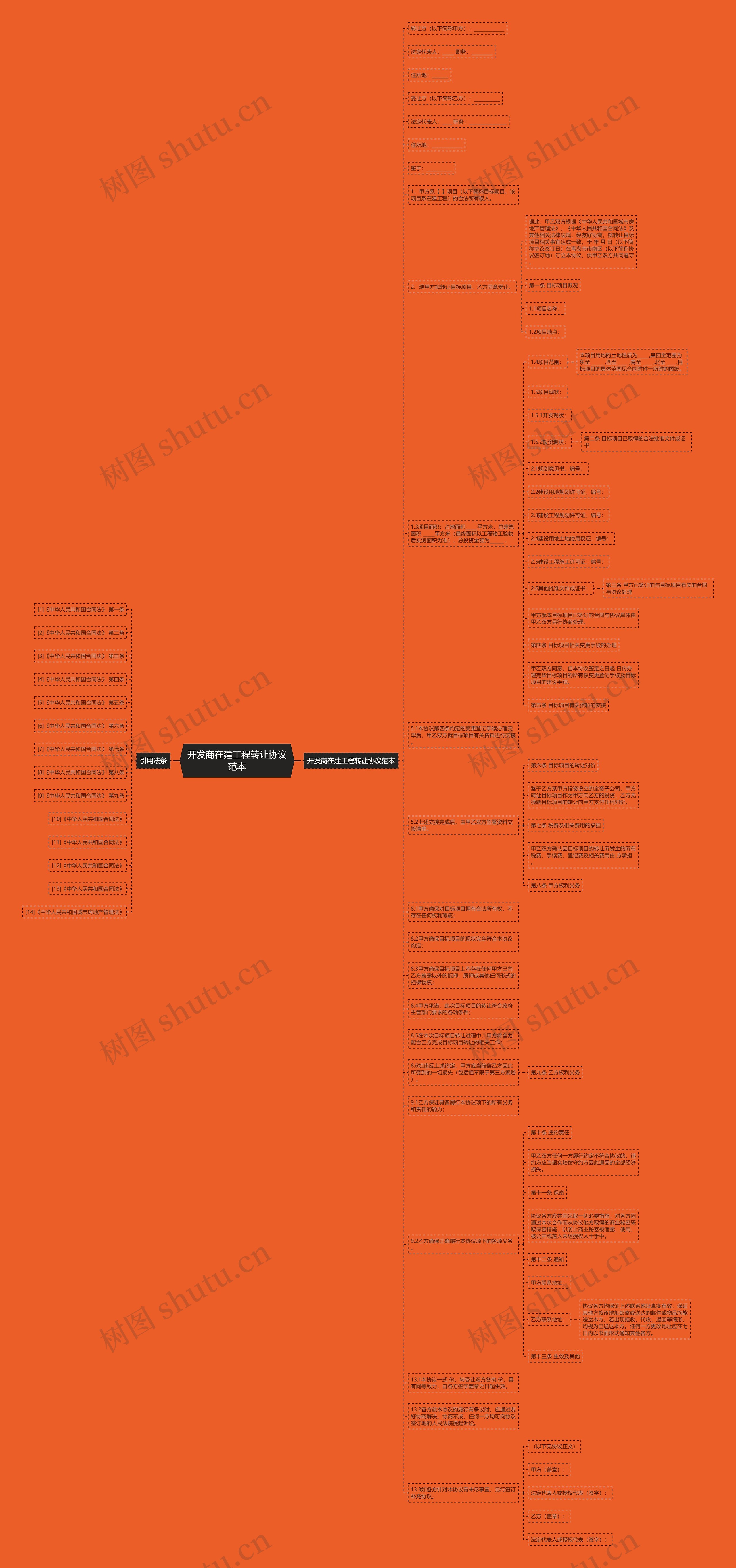 开发商在建工程转让协议范本思维导图