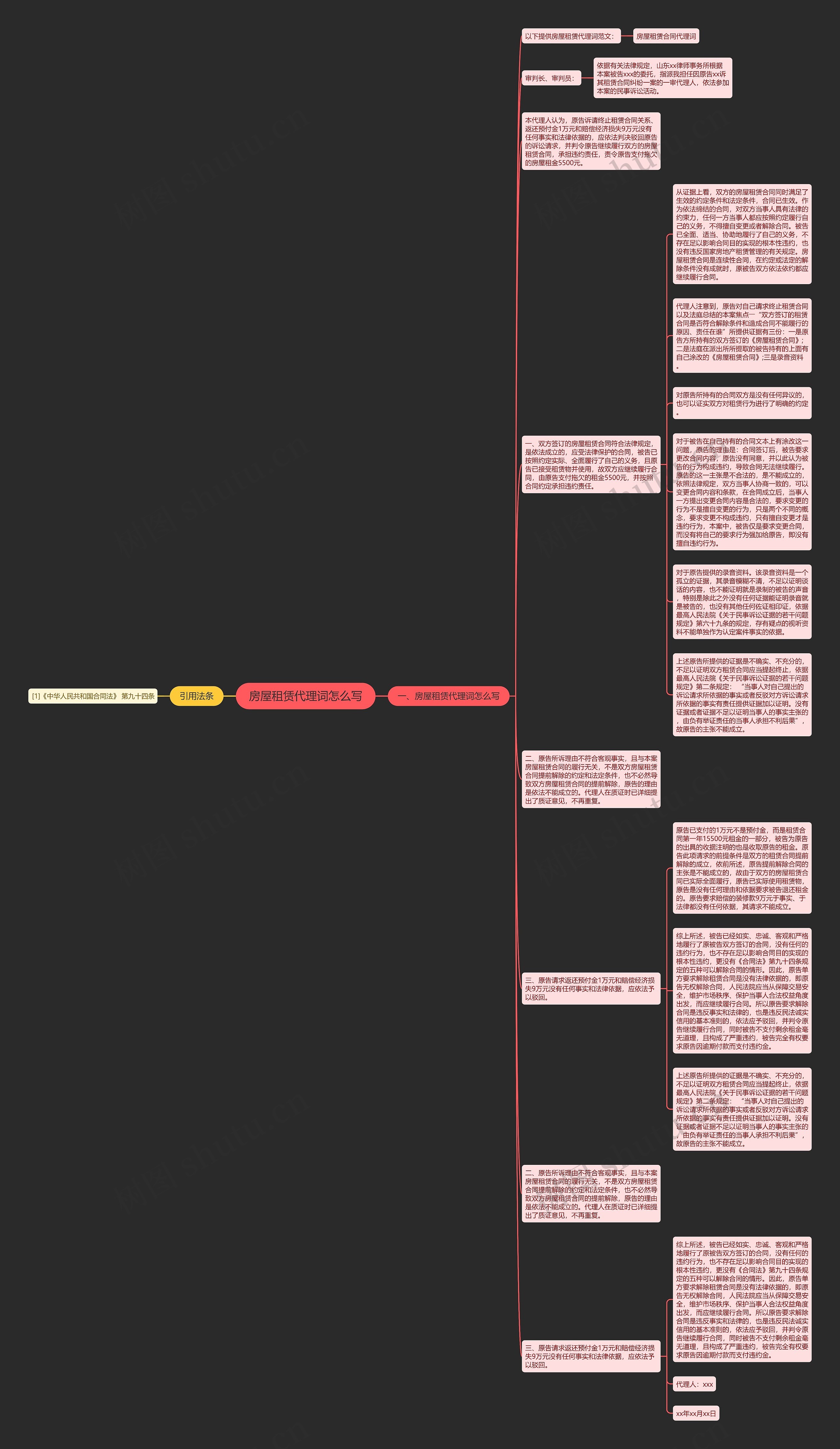 房屋租赁代理词怎么写思维导图