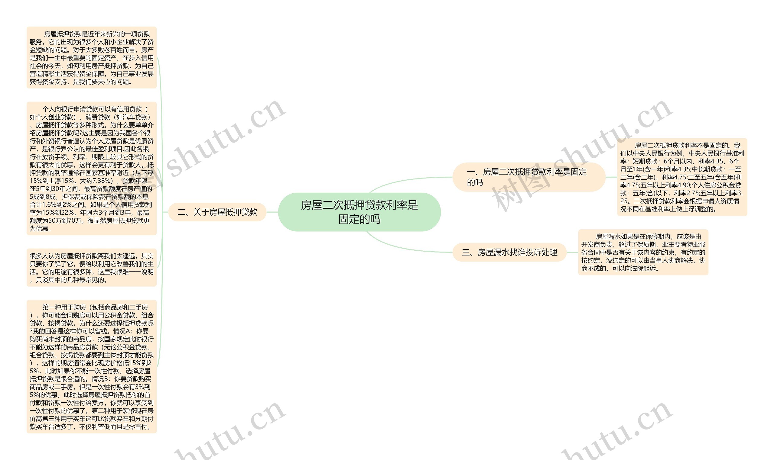 房屋二次抵押贷款利率是固定的吗